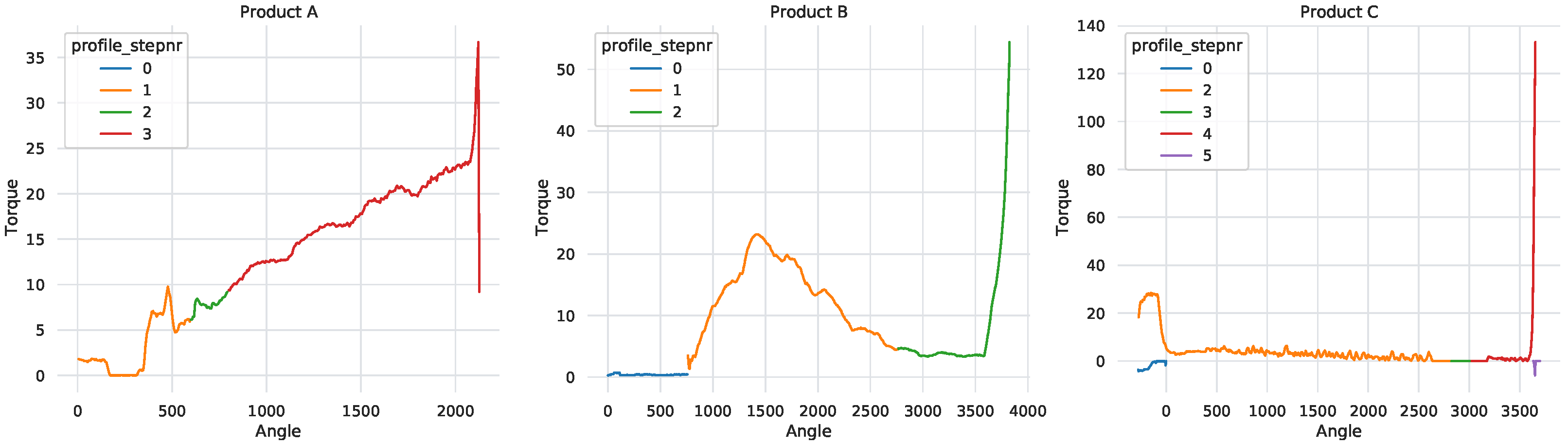 Computers 11 00054 g001 550