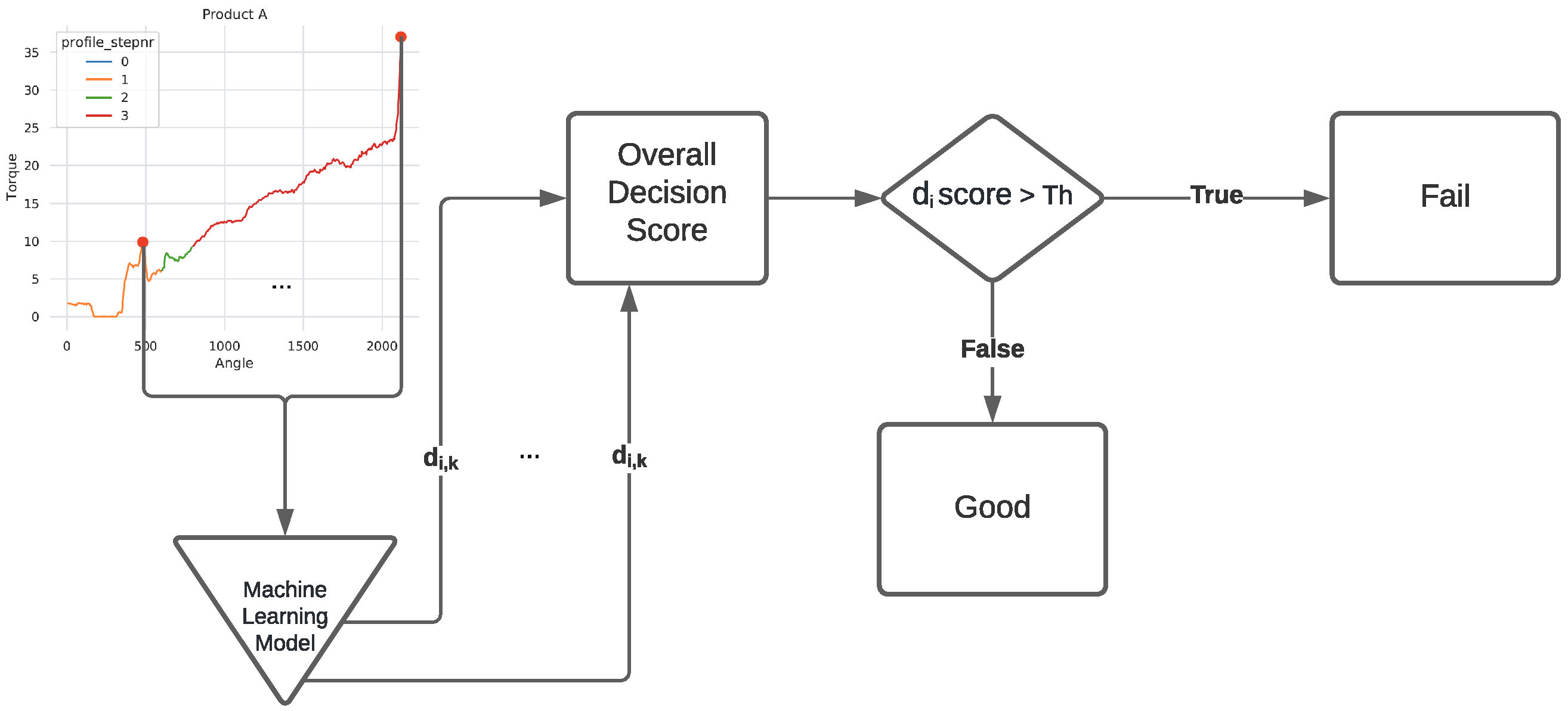 Computers 11 00054 g002 550