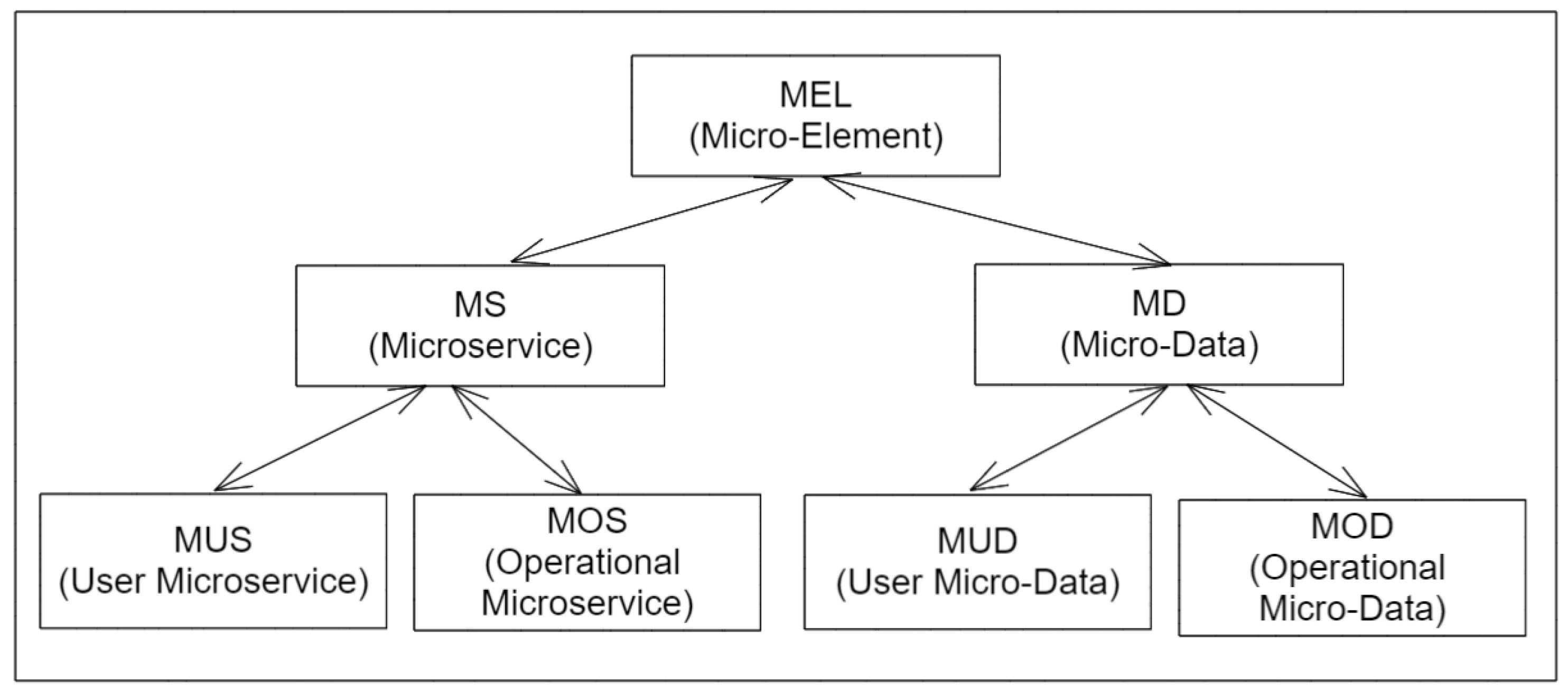 Computers 11 00056 g003 550