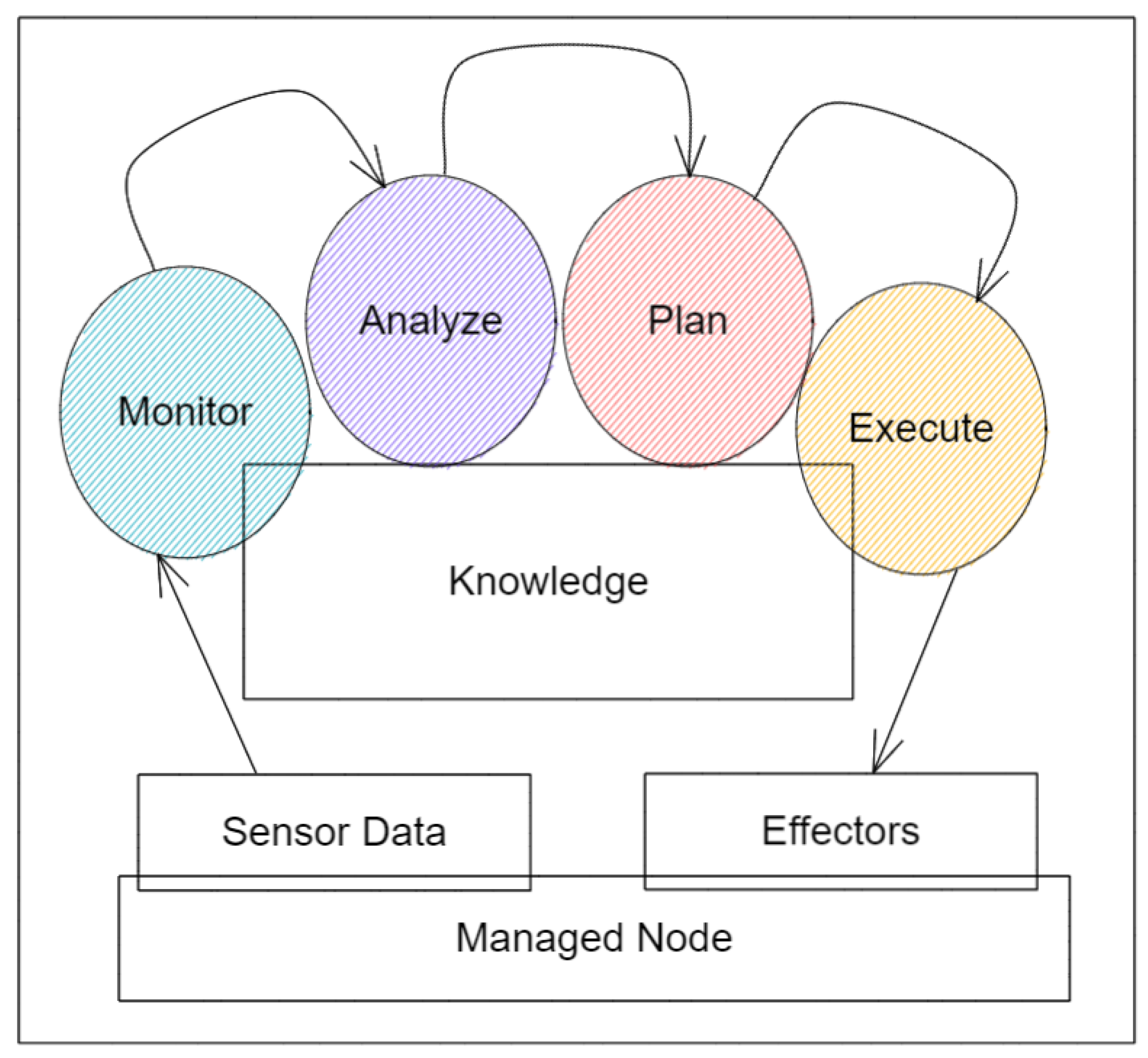 Computers 11 00056 g005 550