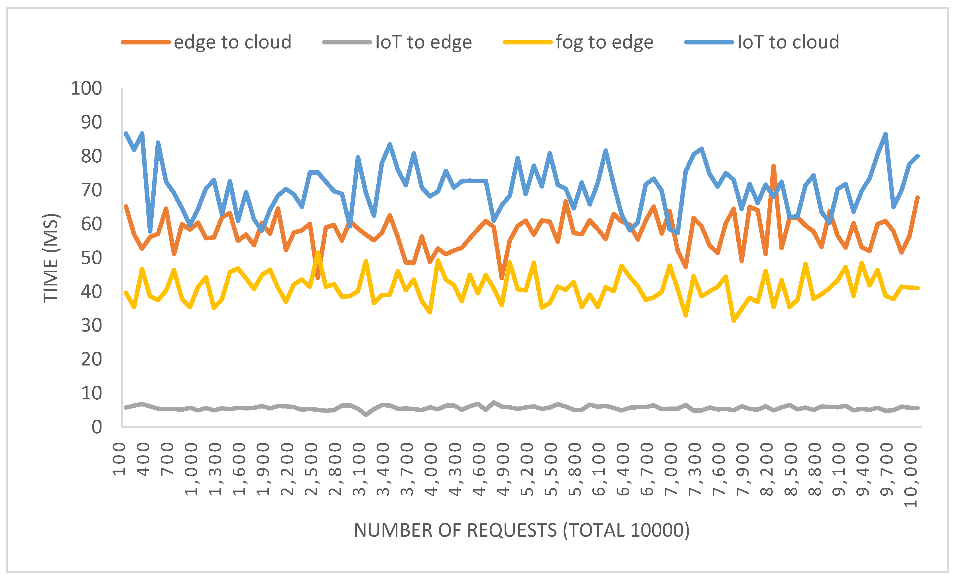 Computers 11 00056 g009 550