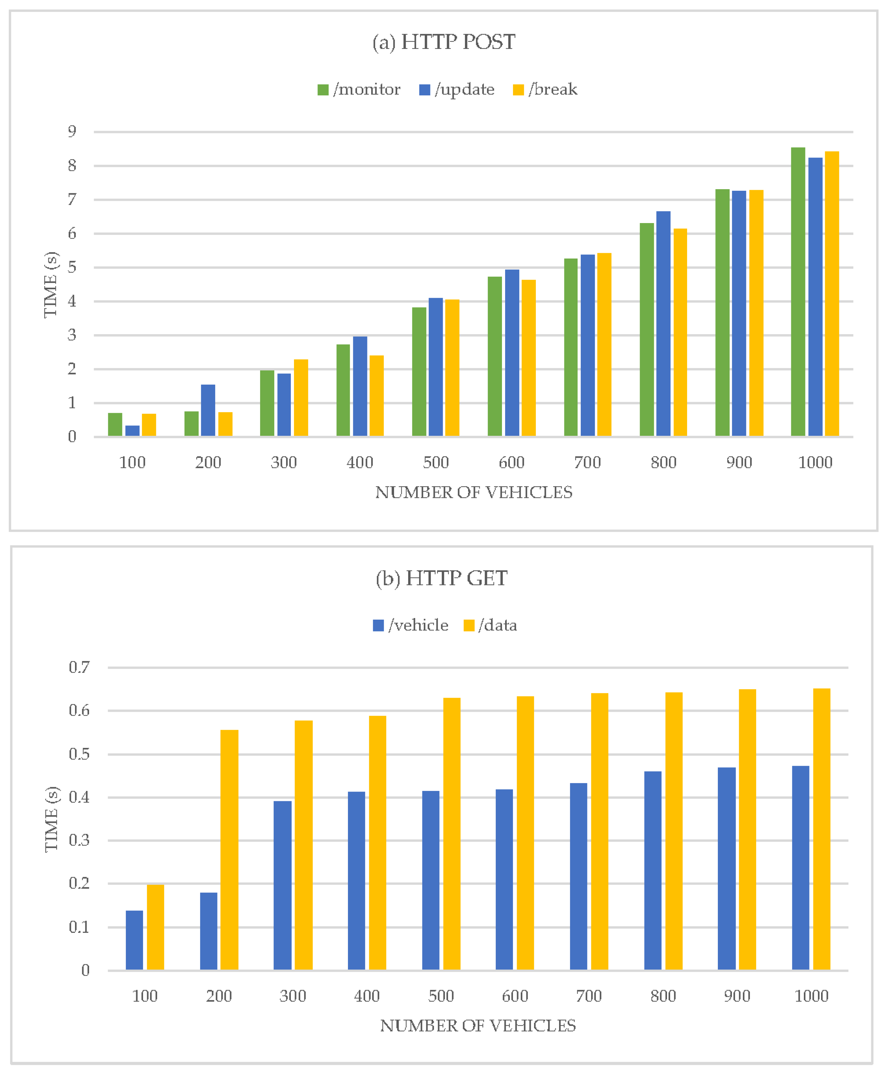 Computers 11 00056 g010 550