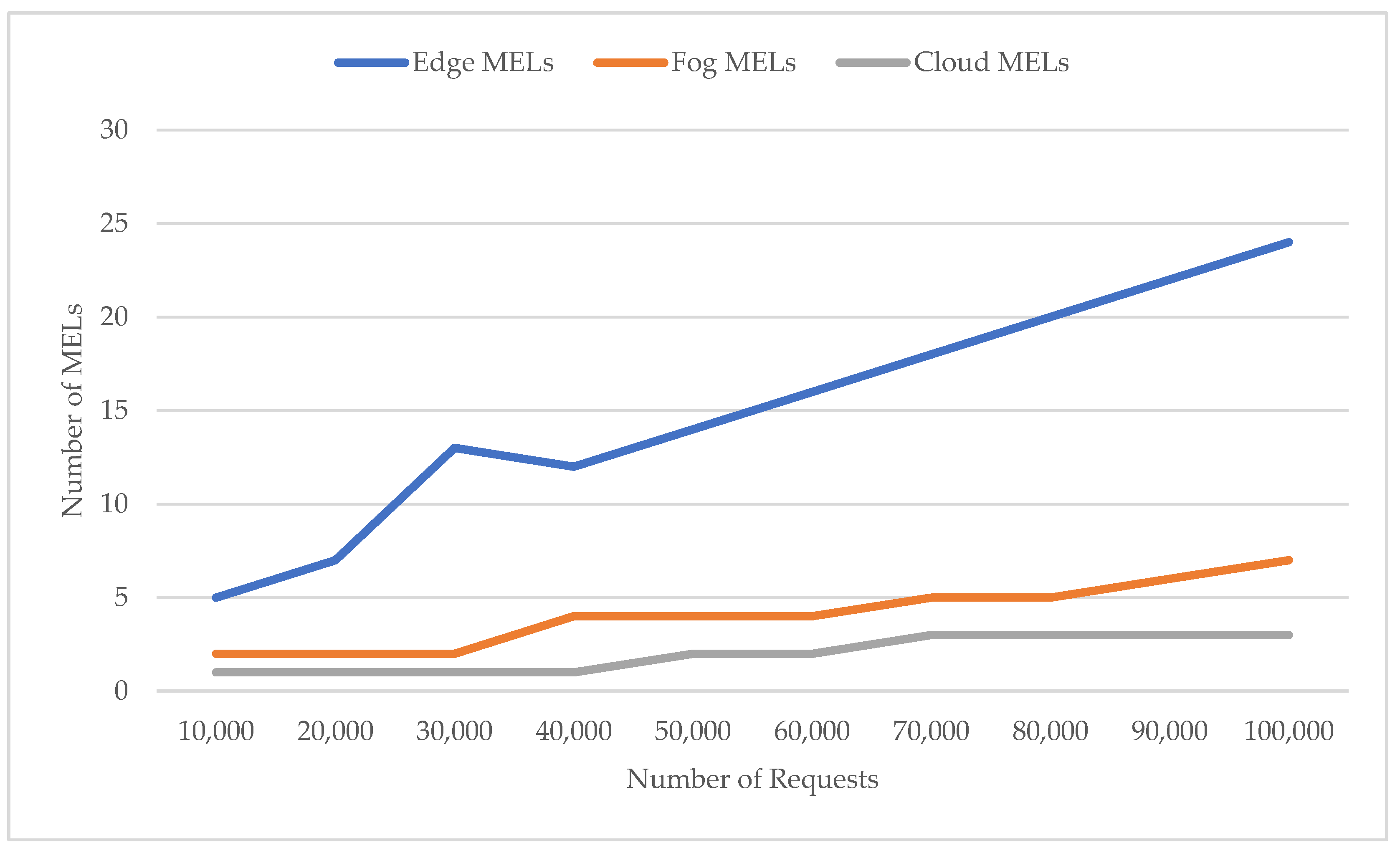 Computers 11 00056 g011 550