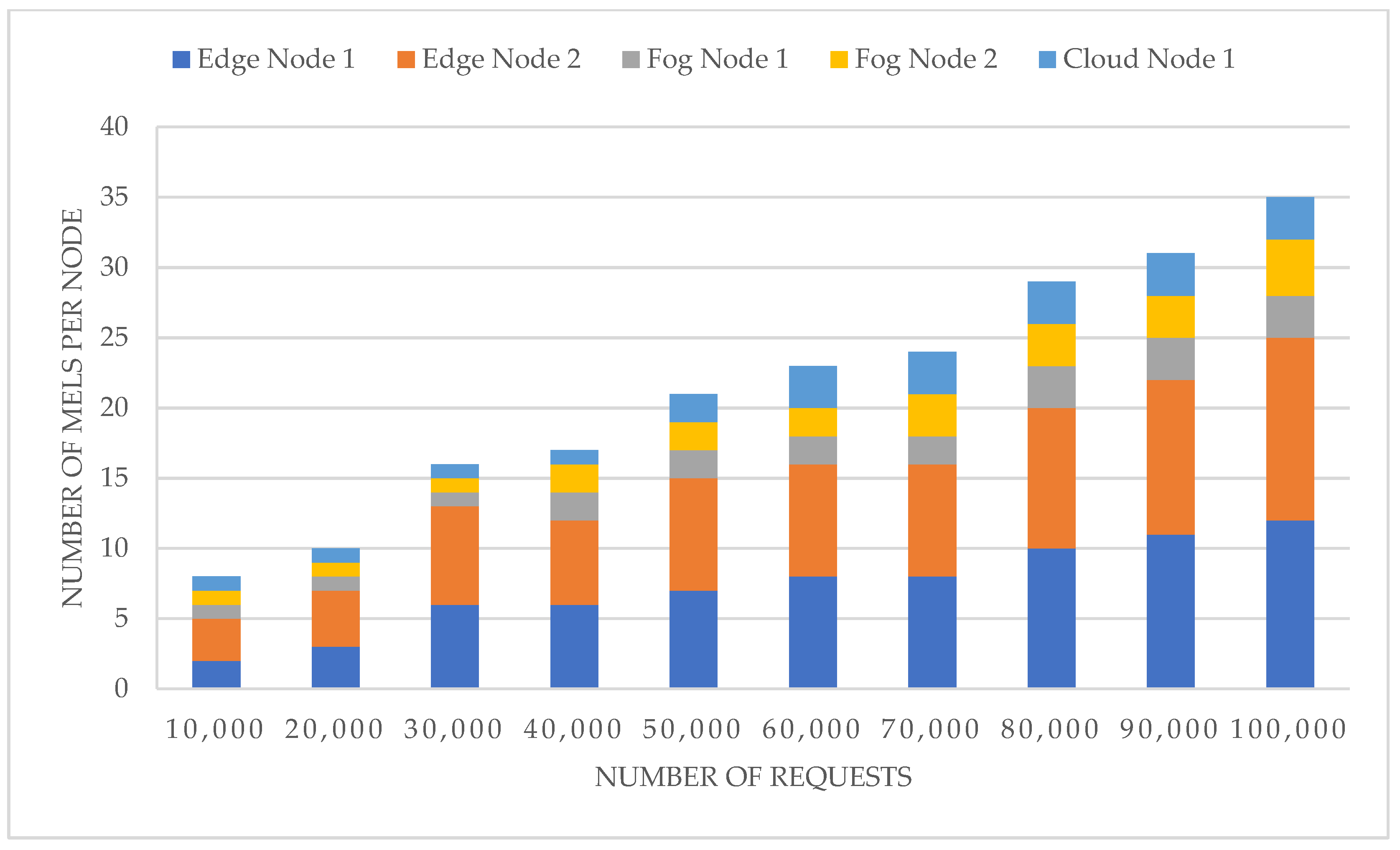 Computers 11 00056 g012 550