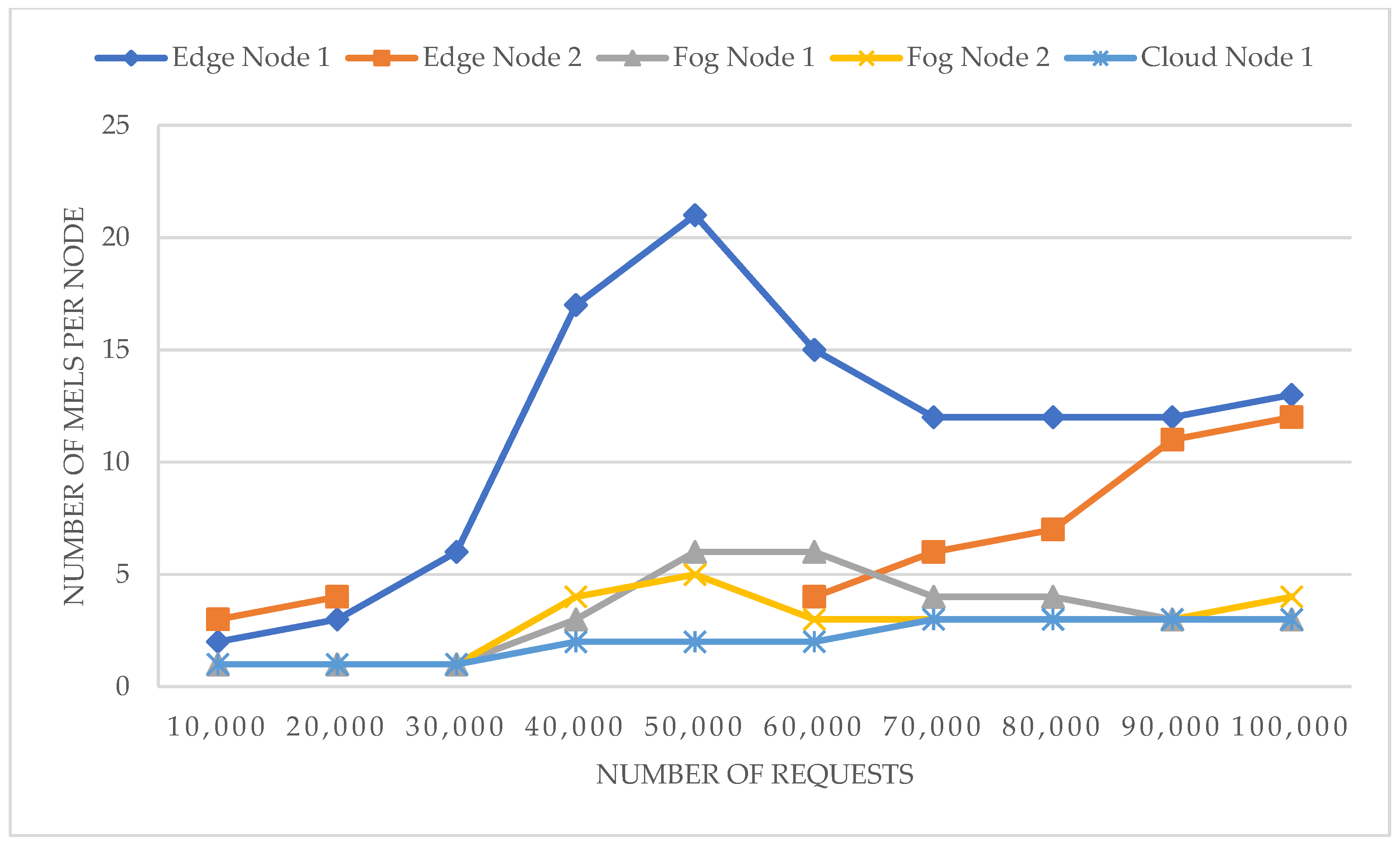 Computers 11 00056 g013 550