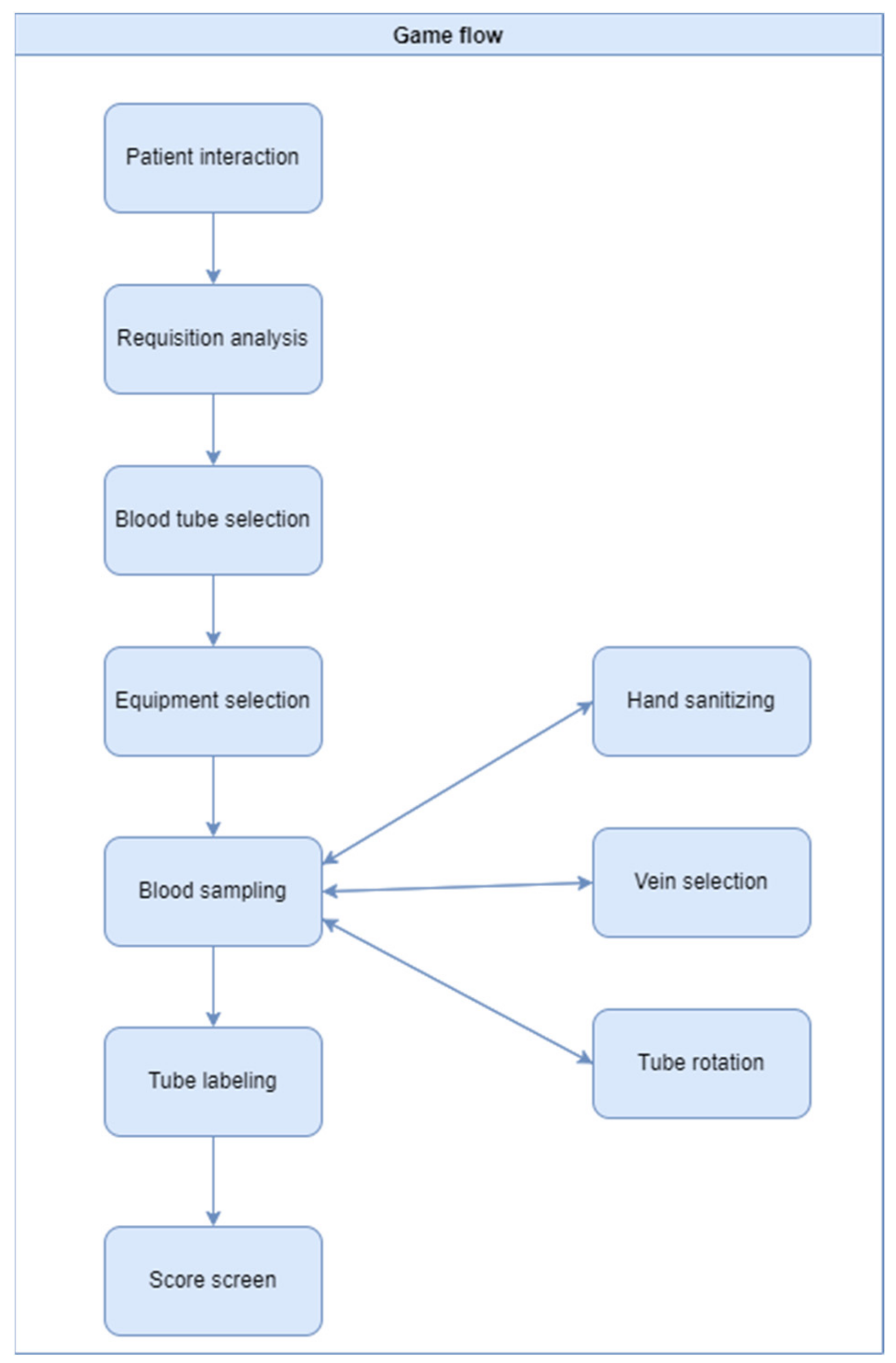 Computers 11 00059 g001