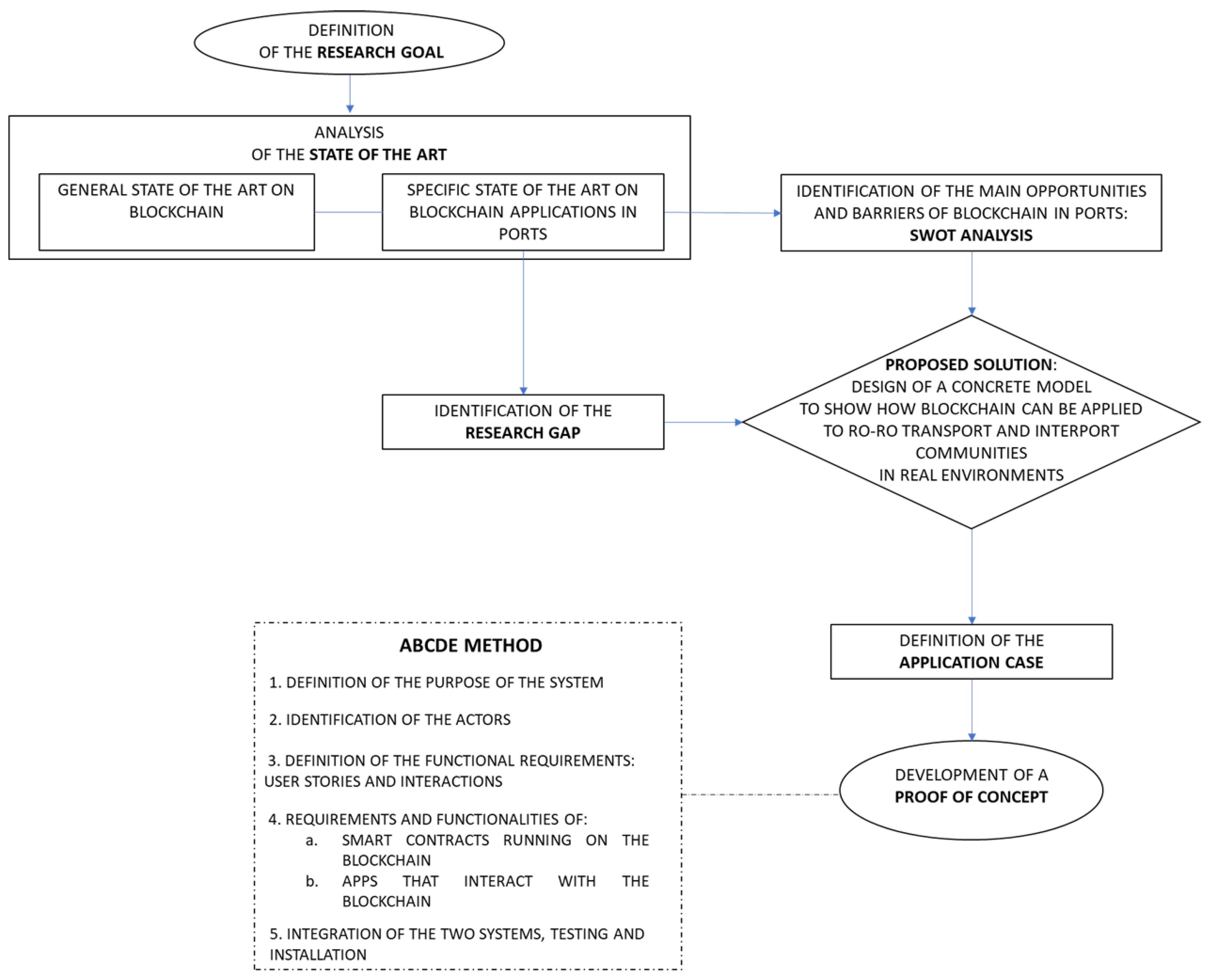 Computers 11 00060 g001