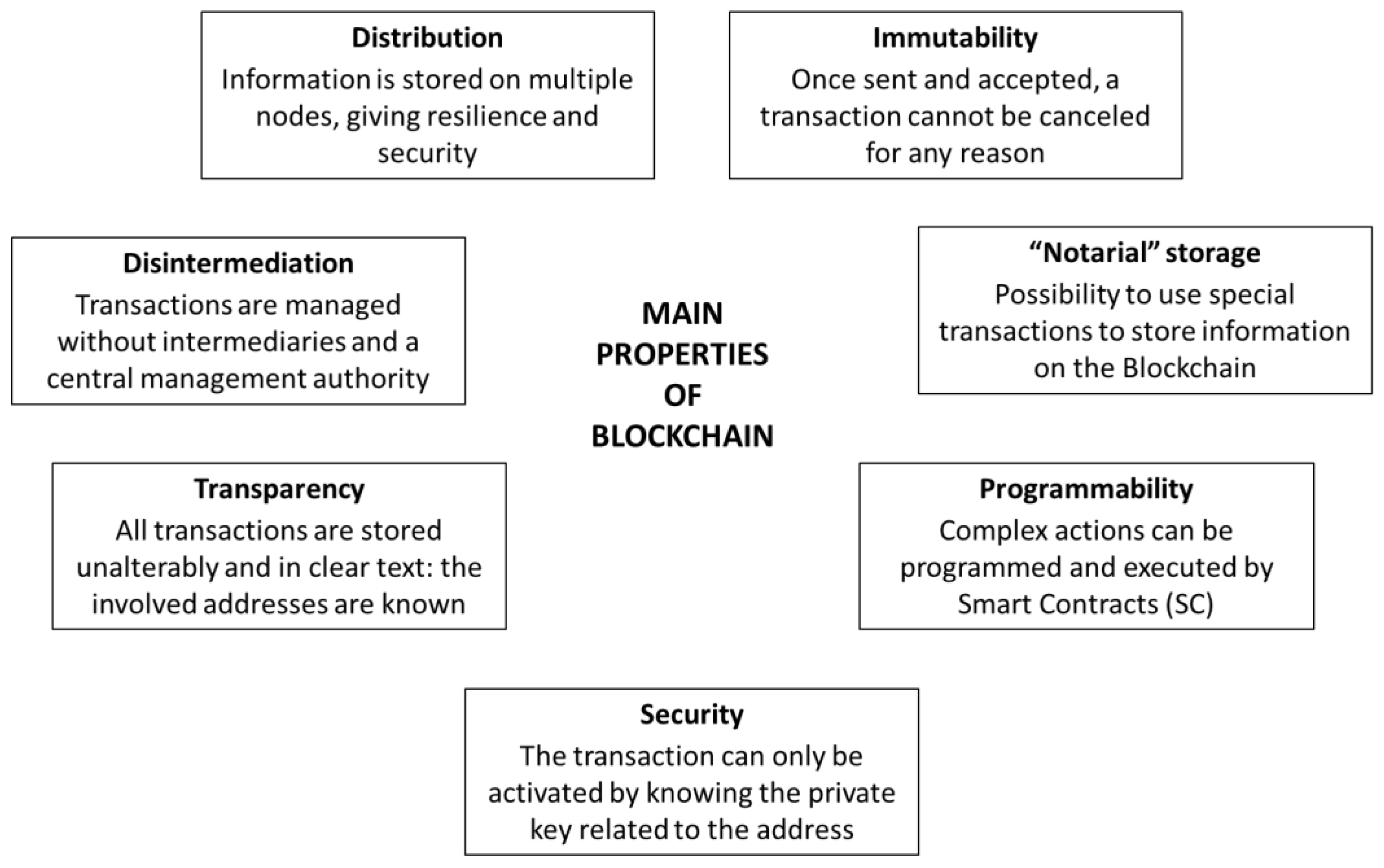 Computers 11 00060 g002