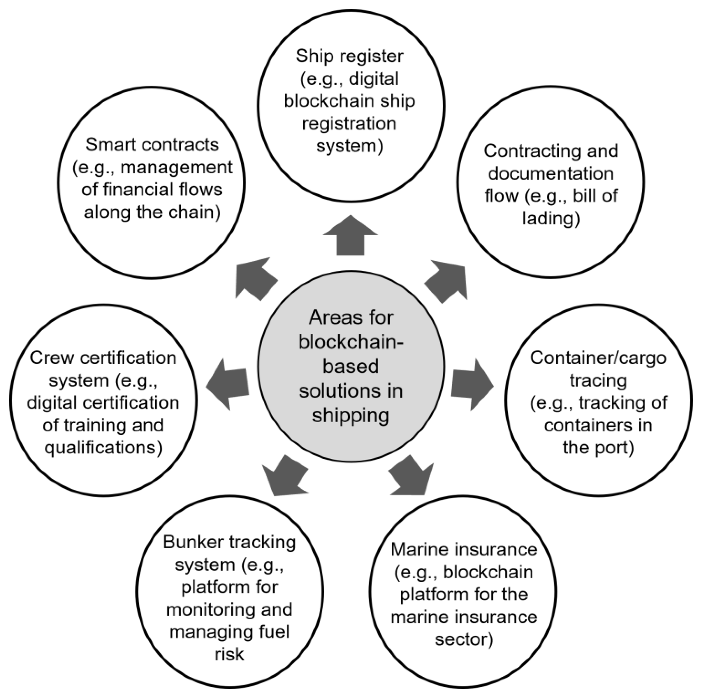 Computers 11 00060 g003