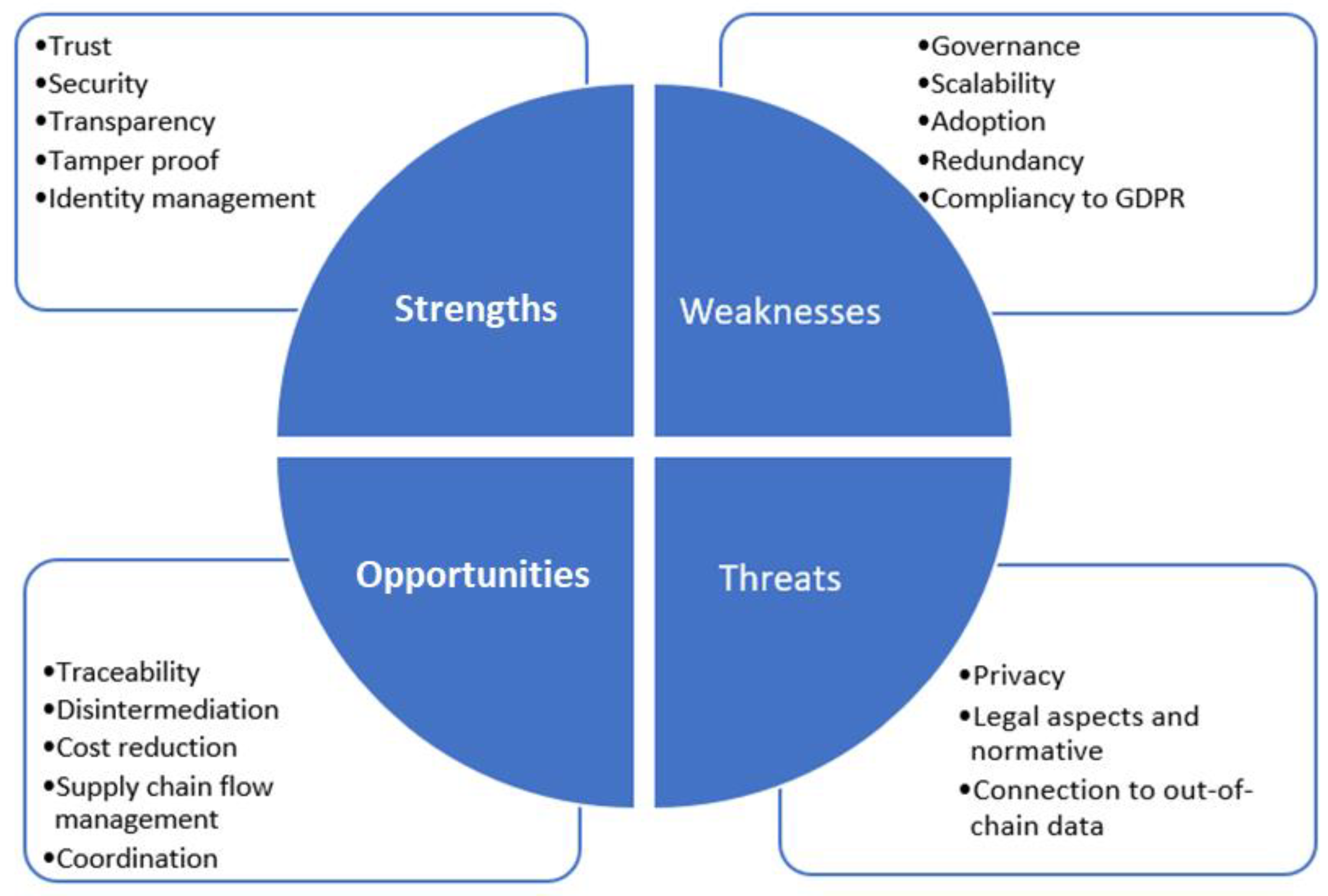 Computers 11 00060 g004