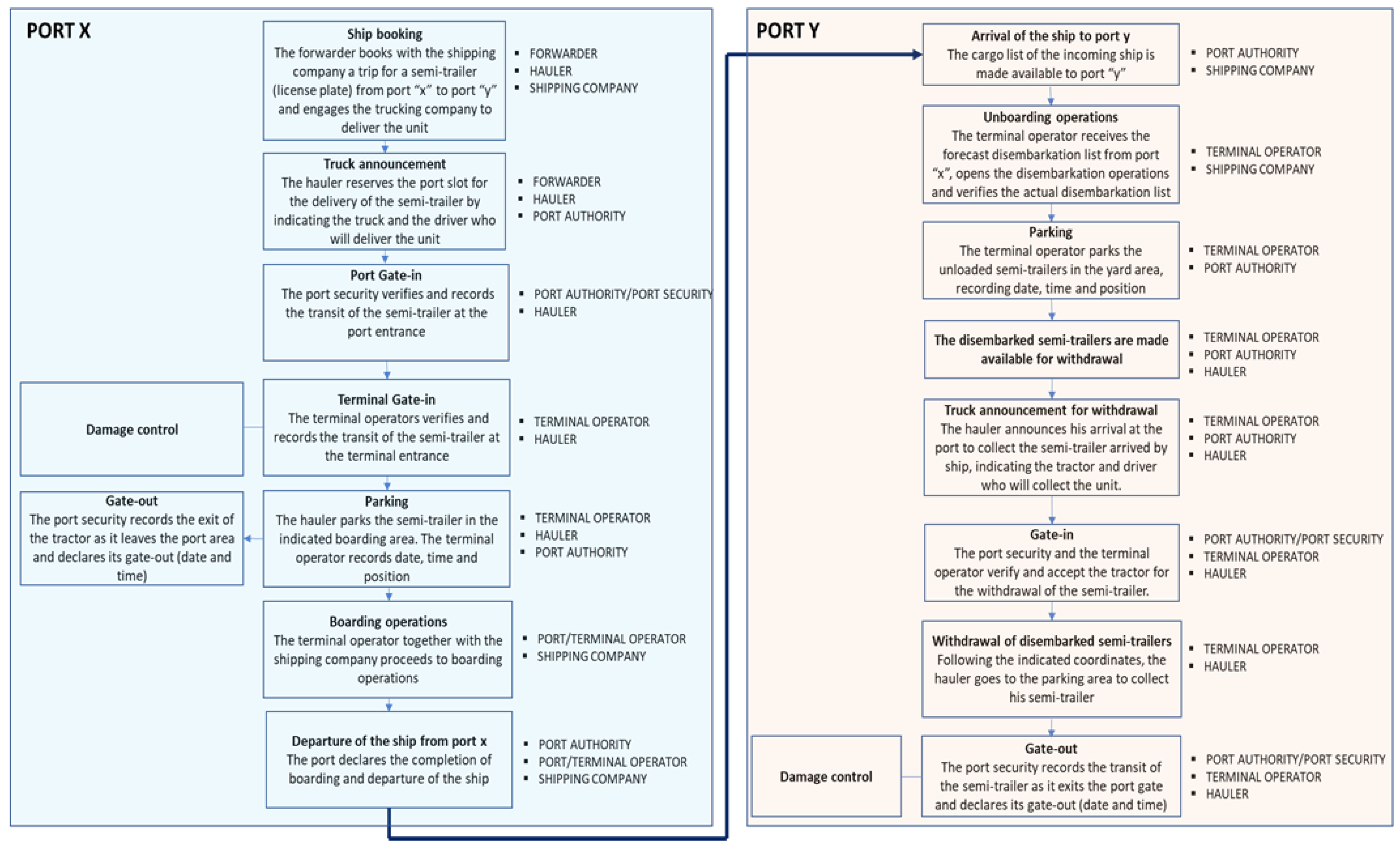 Computers 11 00060 g006