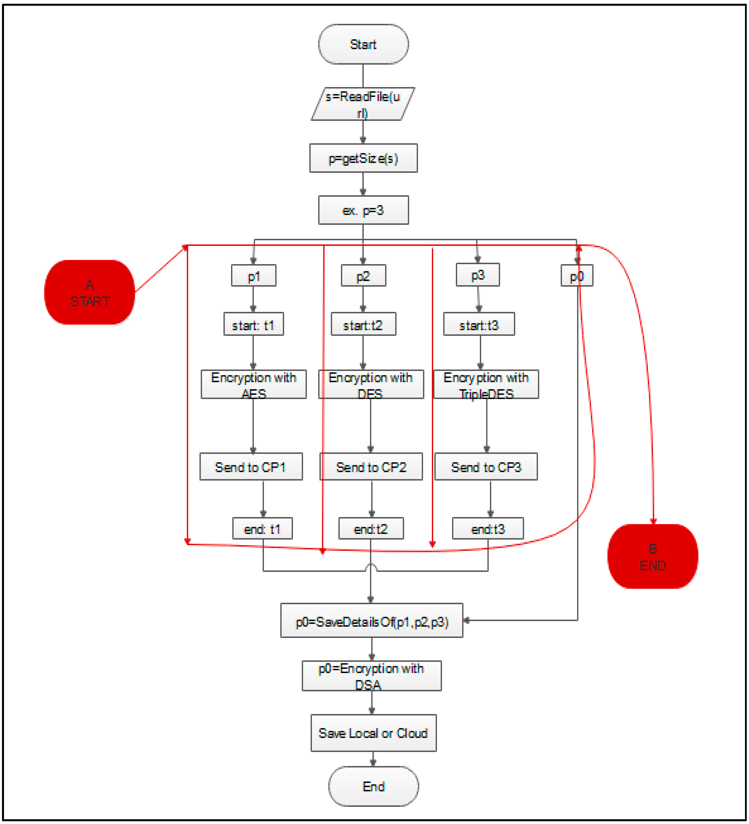 The Use of Reactive Programming in the Proposed Model for Cloud ...