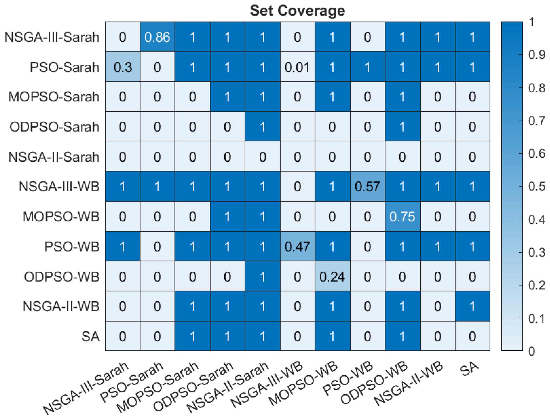 Computers 11 00063 g003