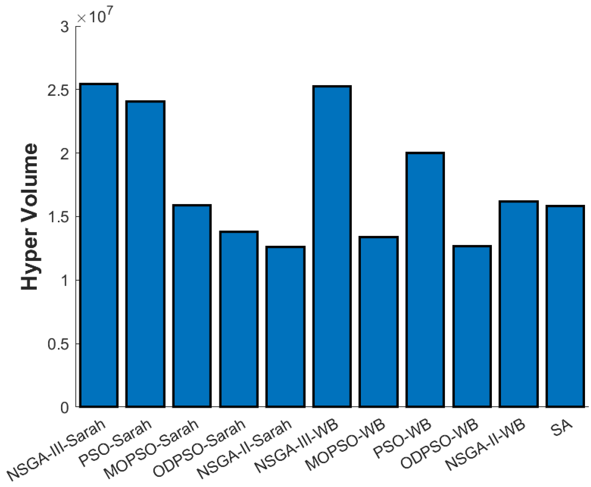 Computers 11 00063 g004