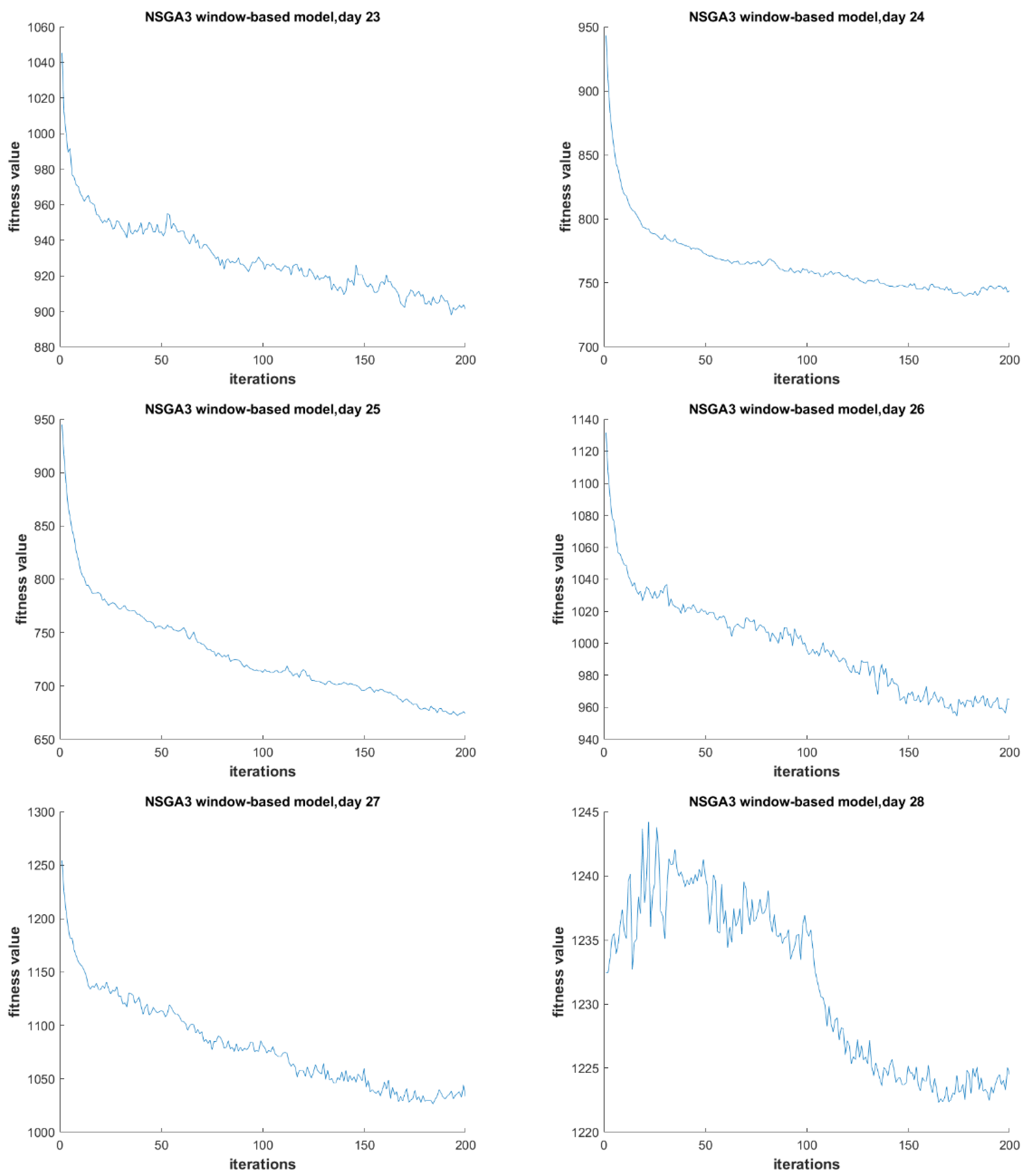 Computers 11 00063 g005