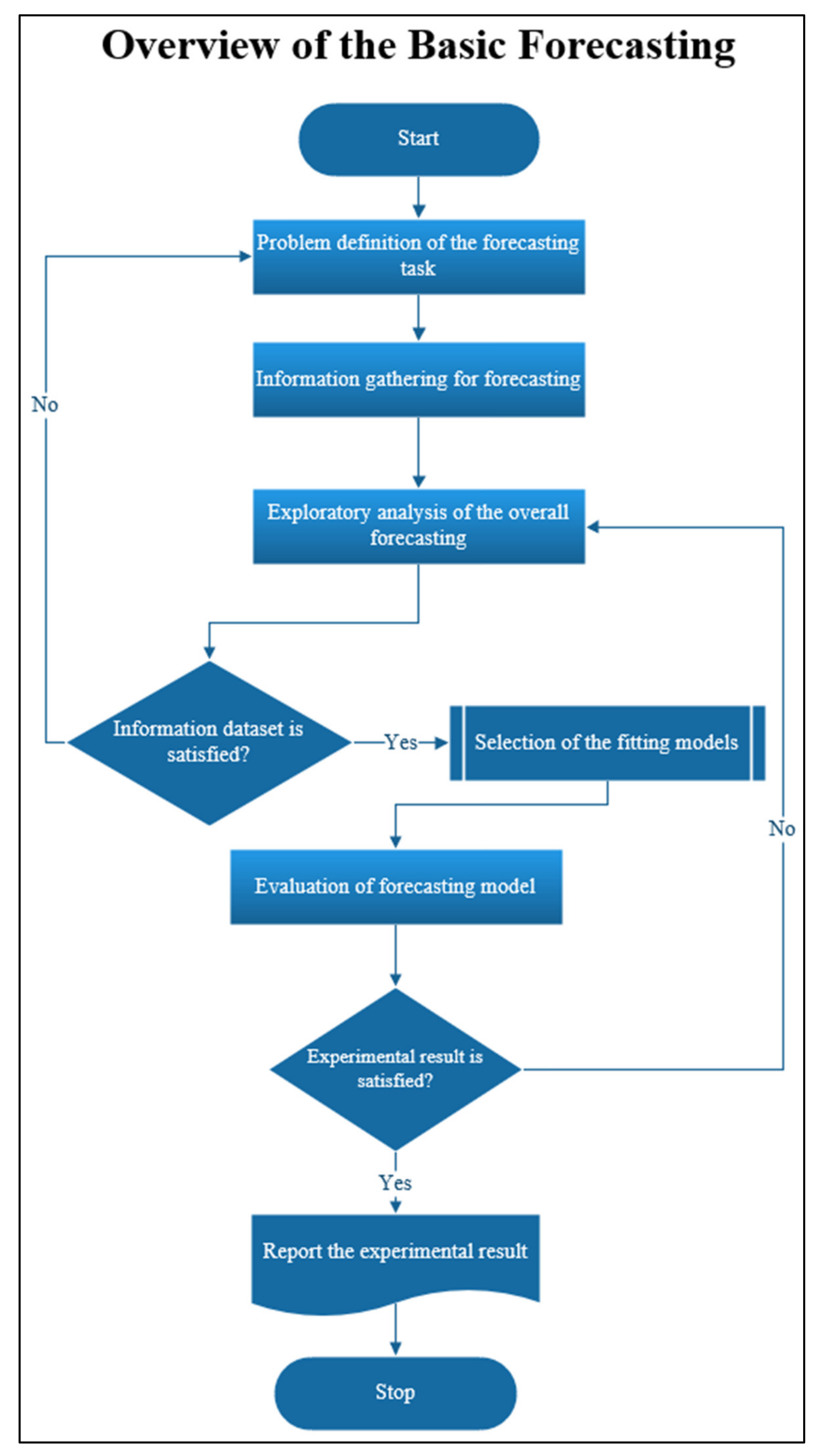 Computers 11 00066 g001