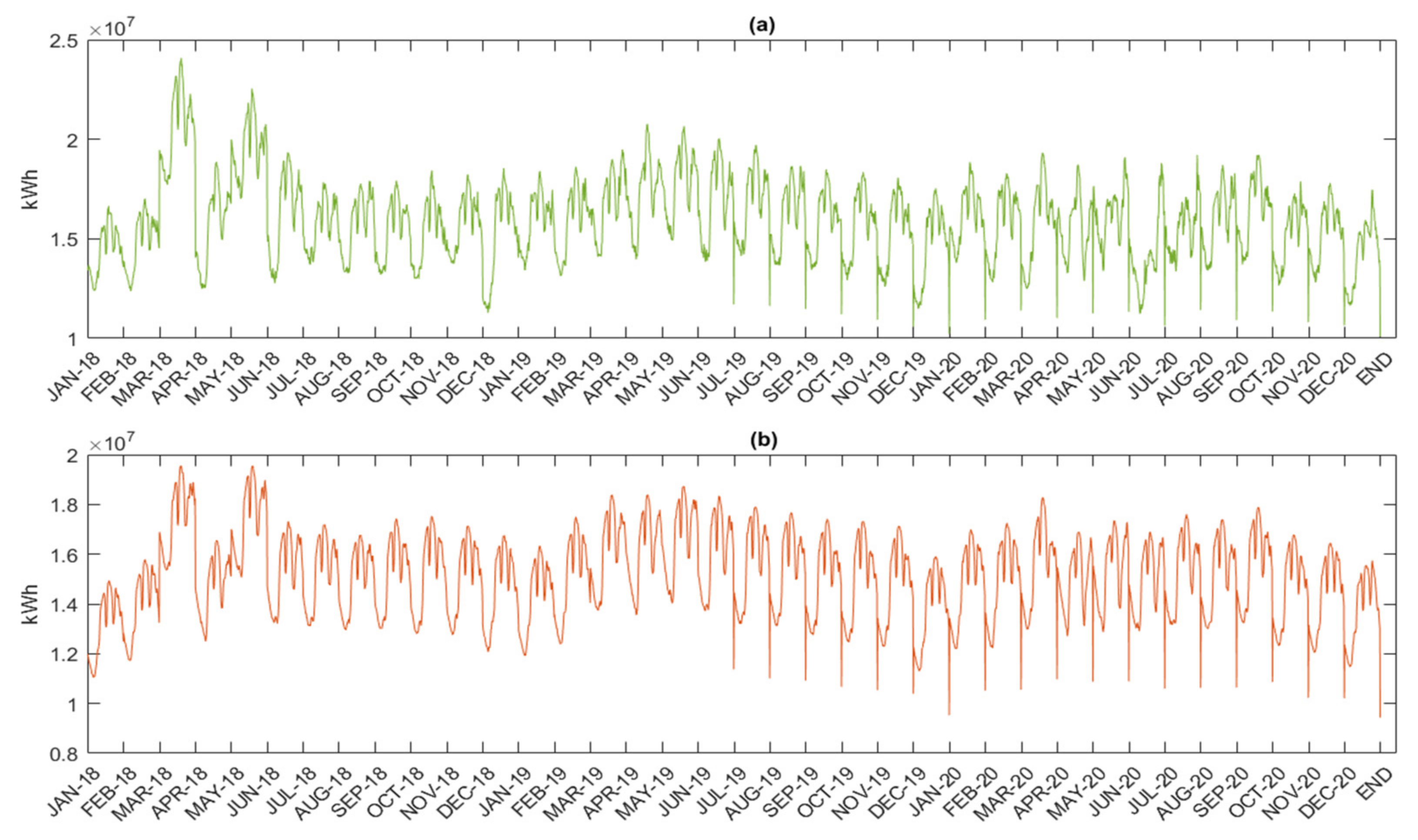 Computers 11 00066 g007