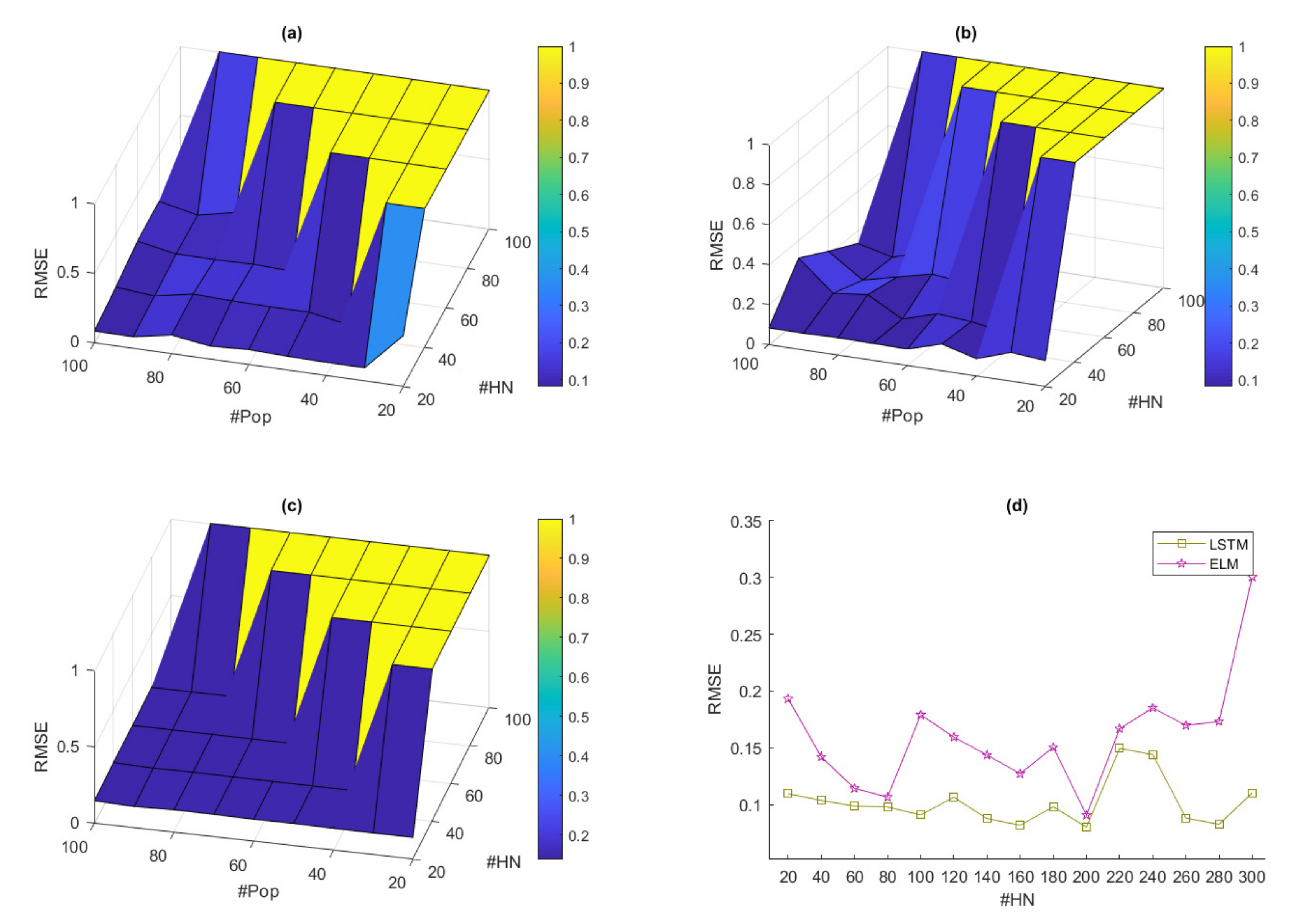 Computers 11 00066 g011