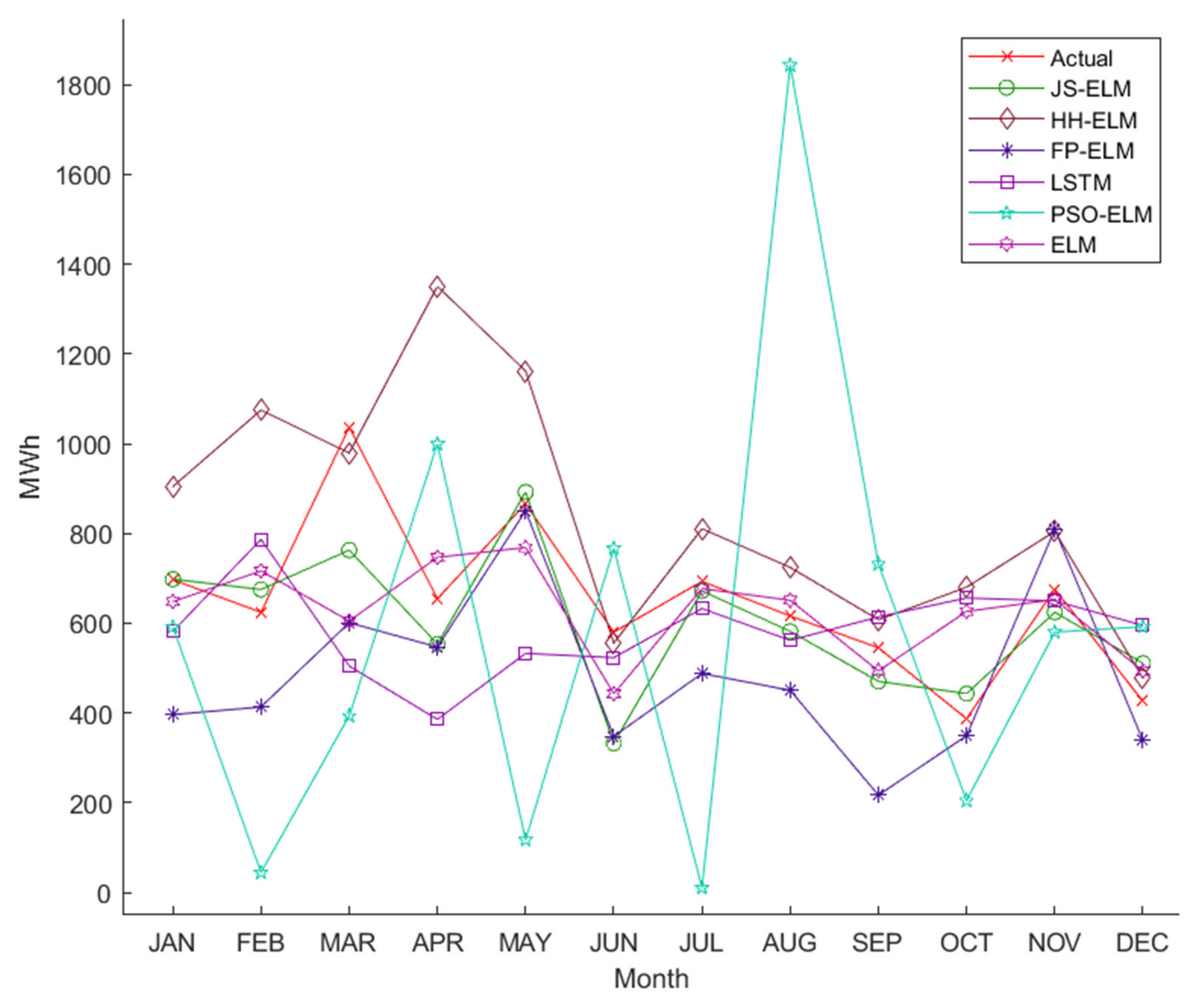 Computers 11 00066 g013