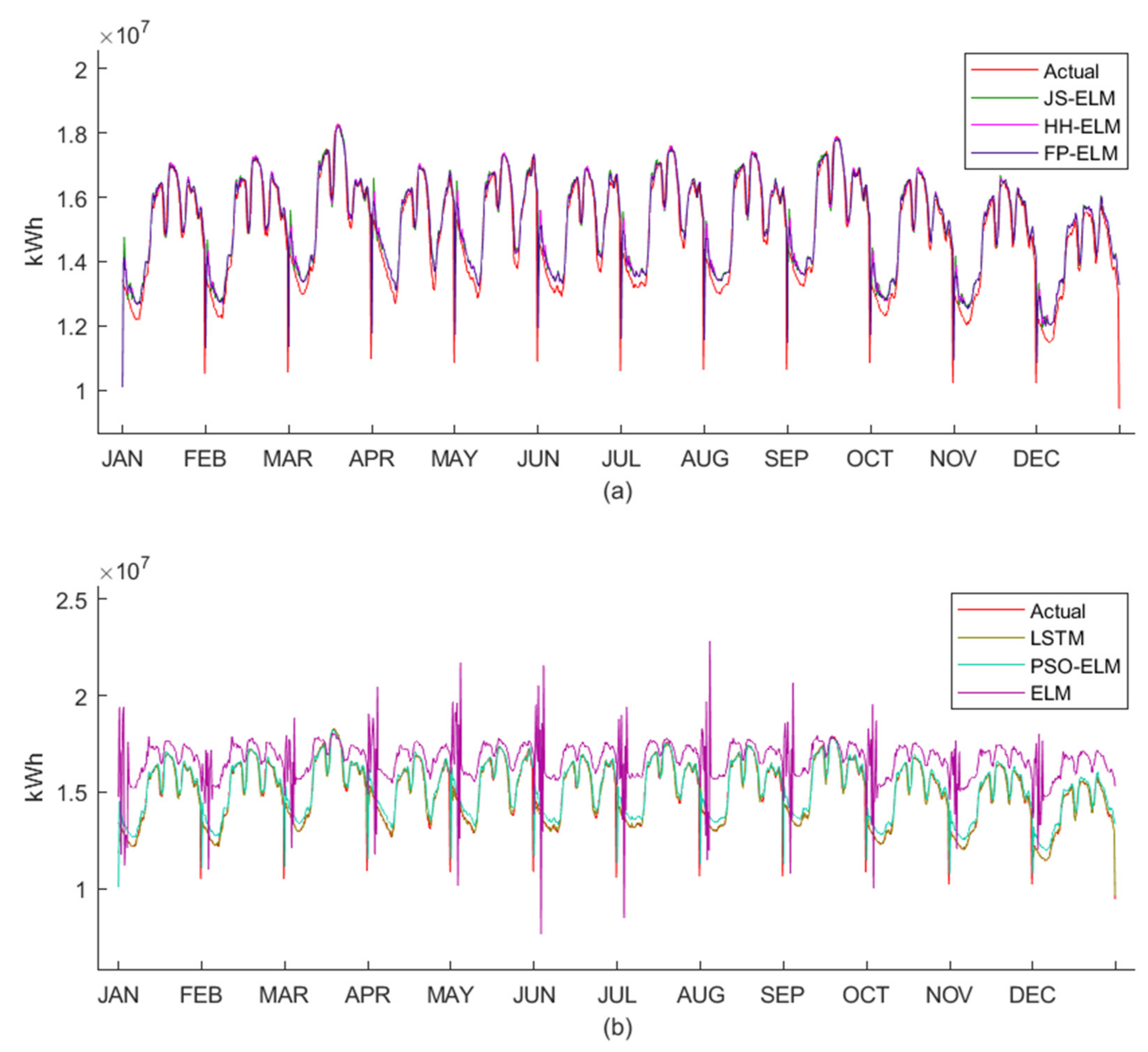 Computers 11 00066 g015