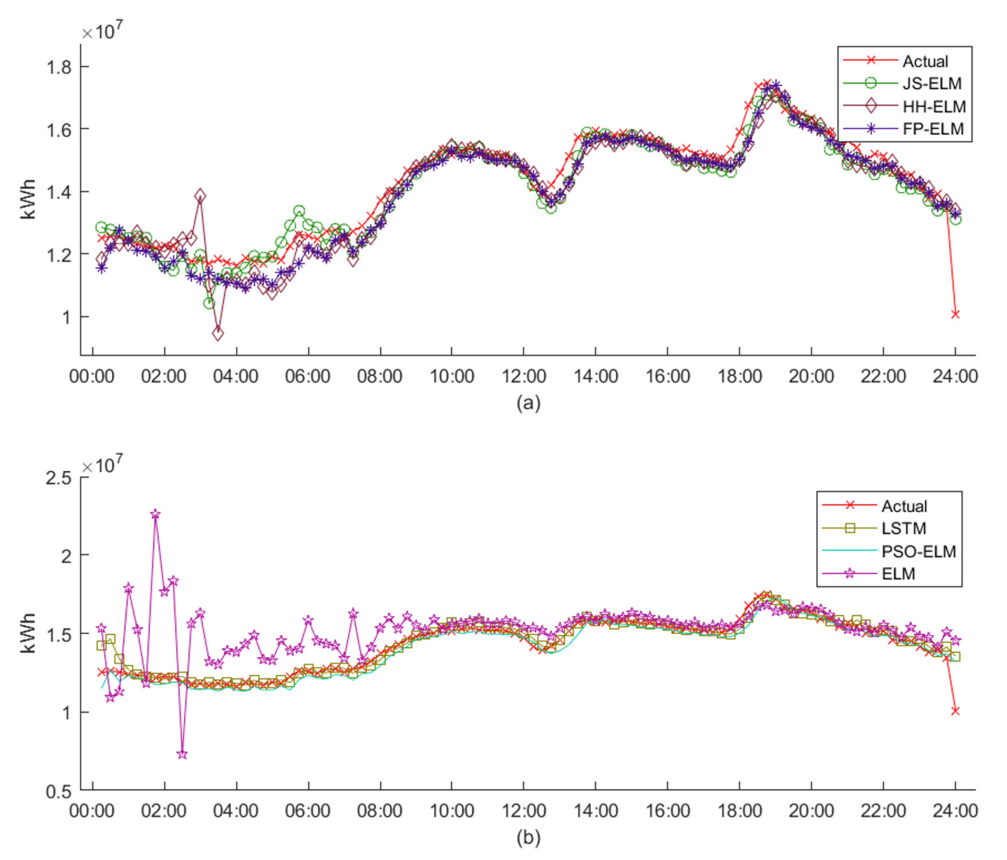 Computers 11 00066 g016