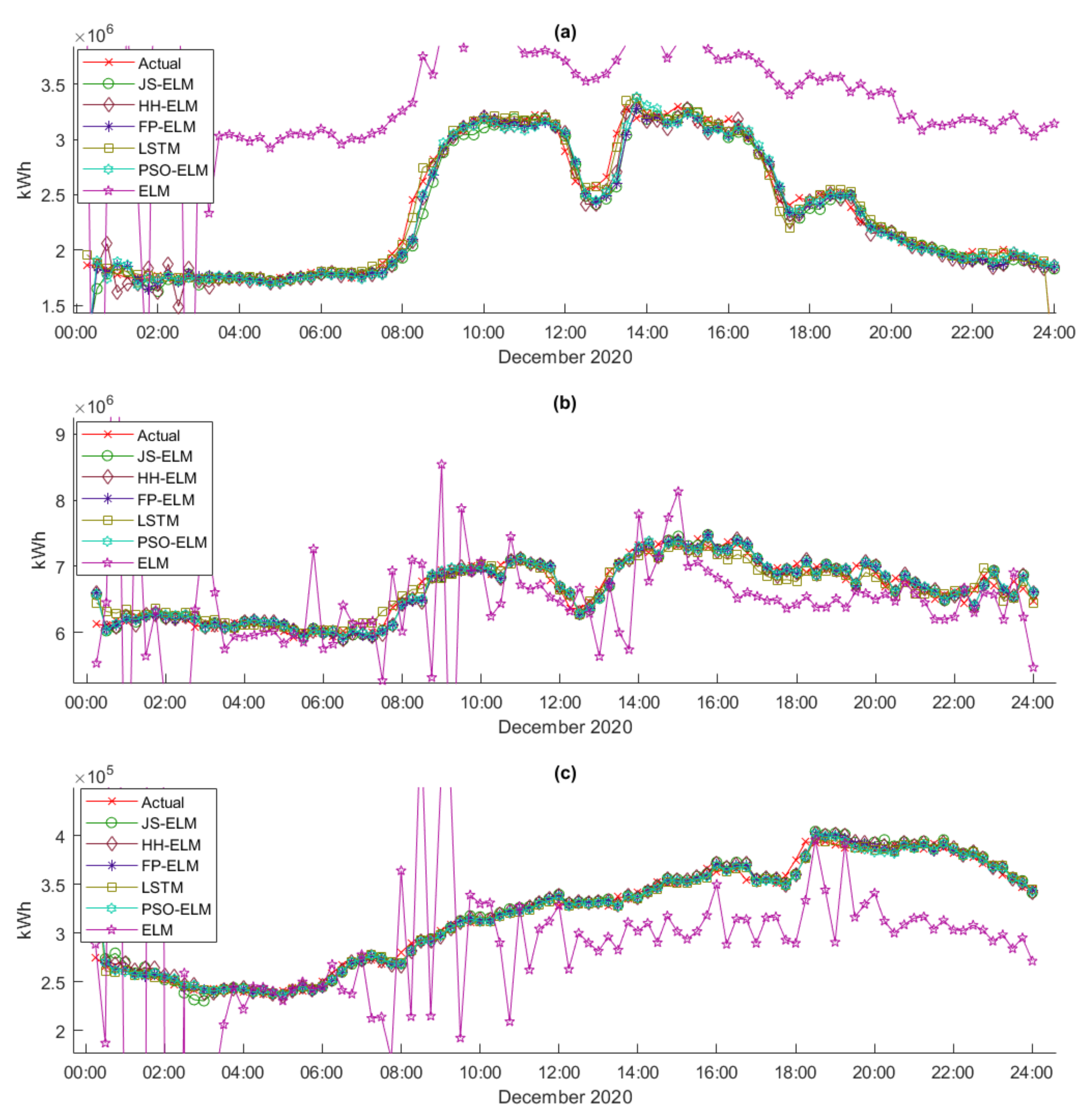 Computers 11 00066 g019