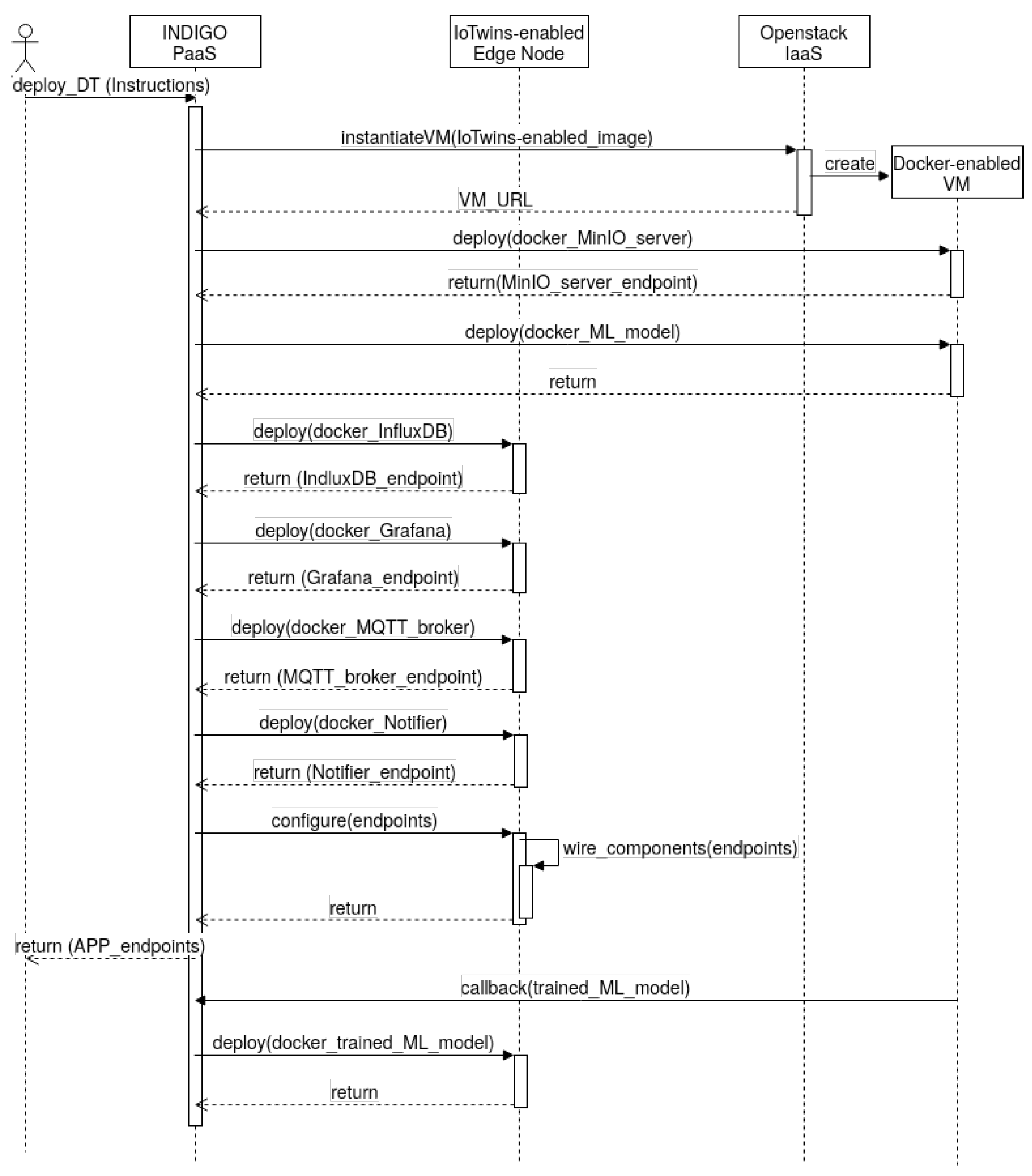 Computers 11 00067 g005 550