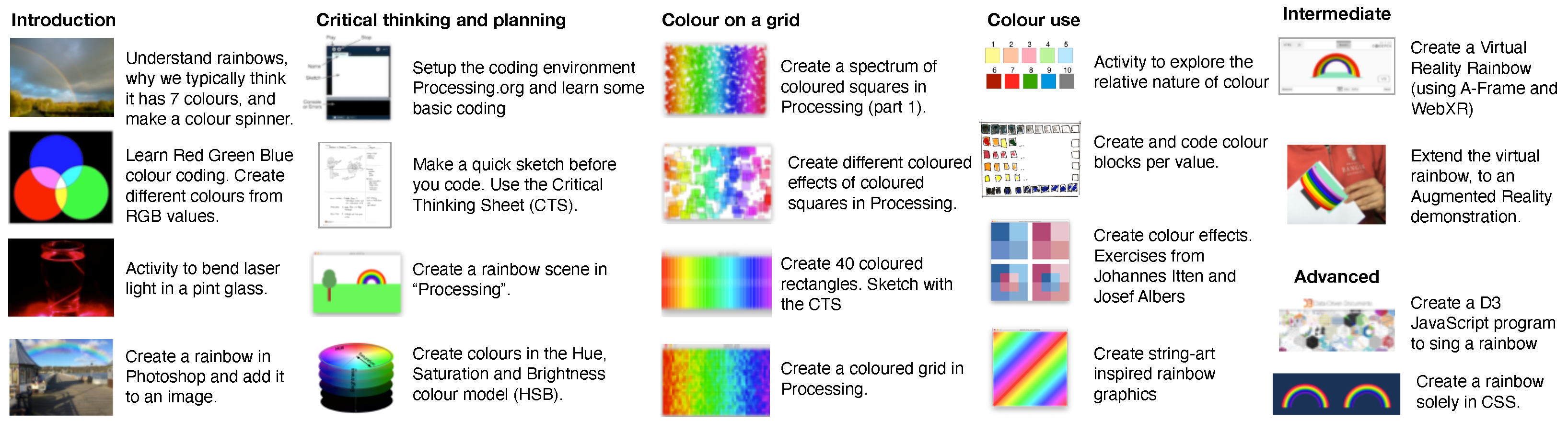 Computers 11 00068 g002 550