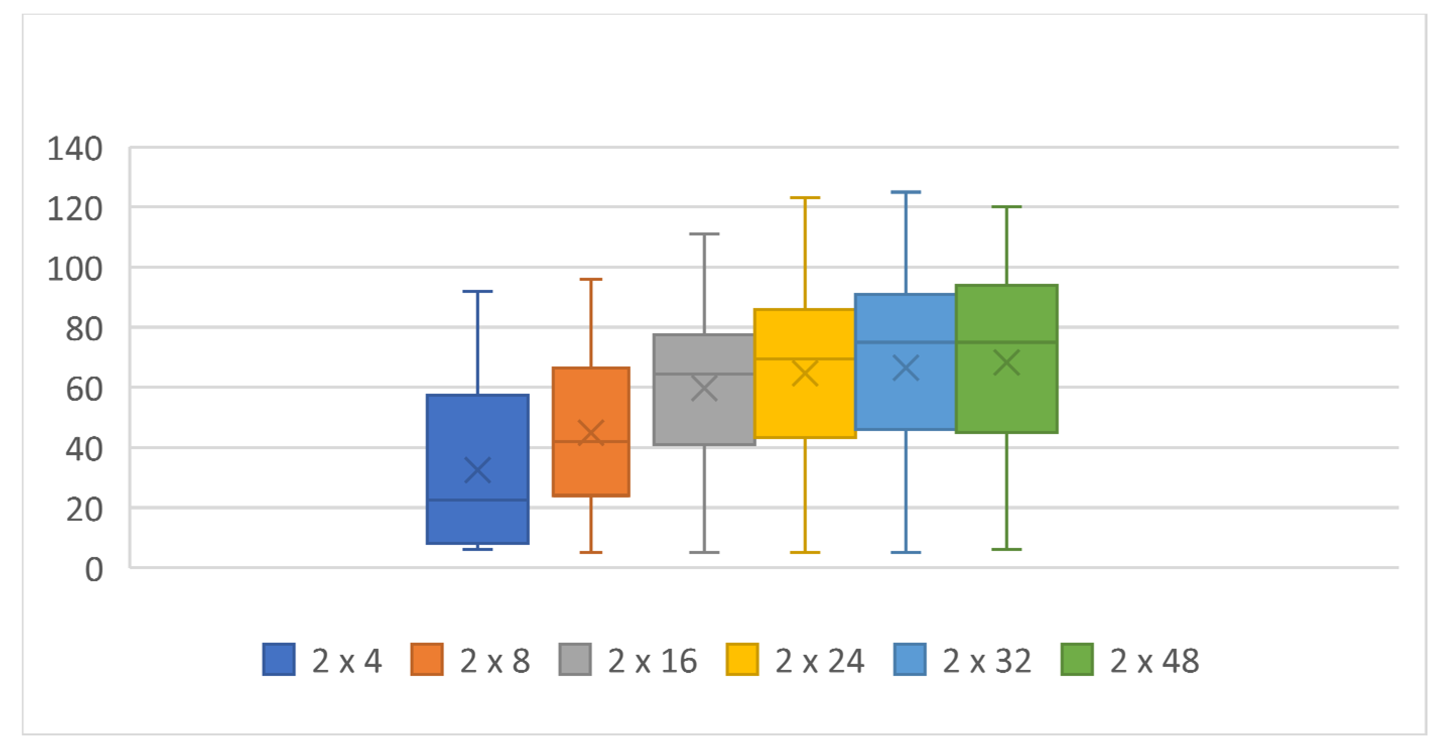 Computers 11 00070 g003 550