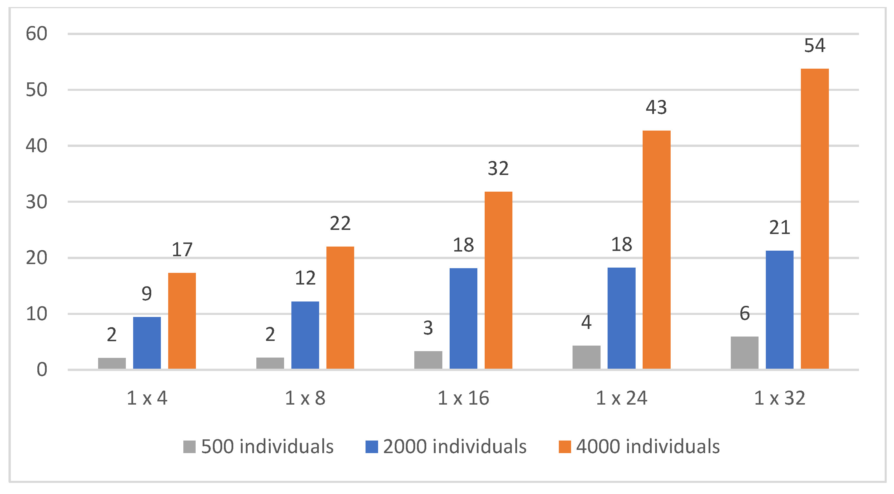 Computers 11 00070 g011 550