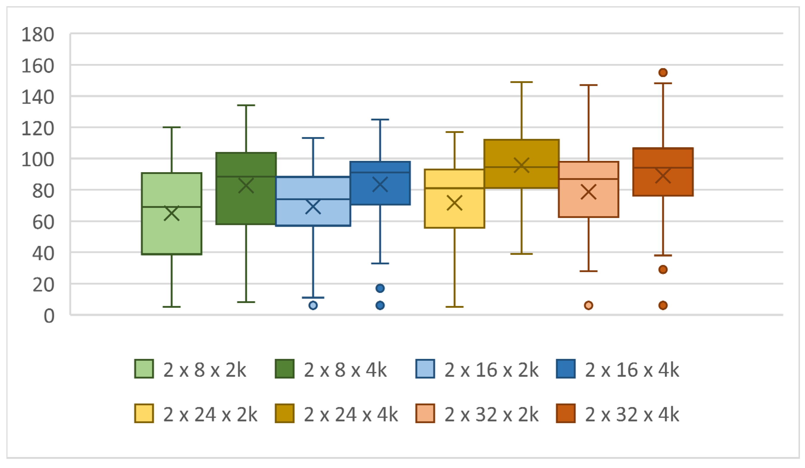 Computers 11 00070 g013 550