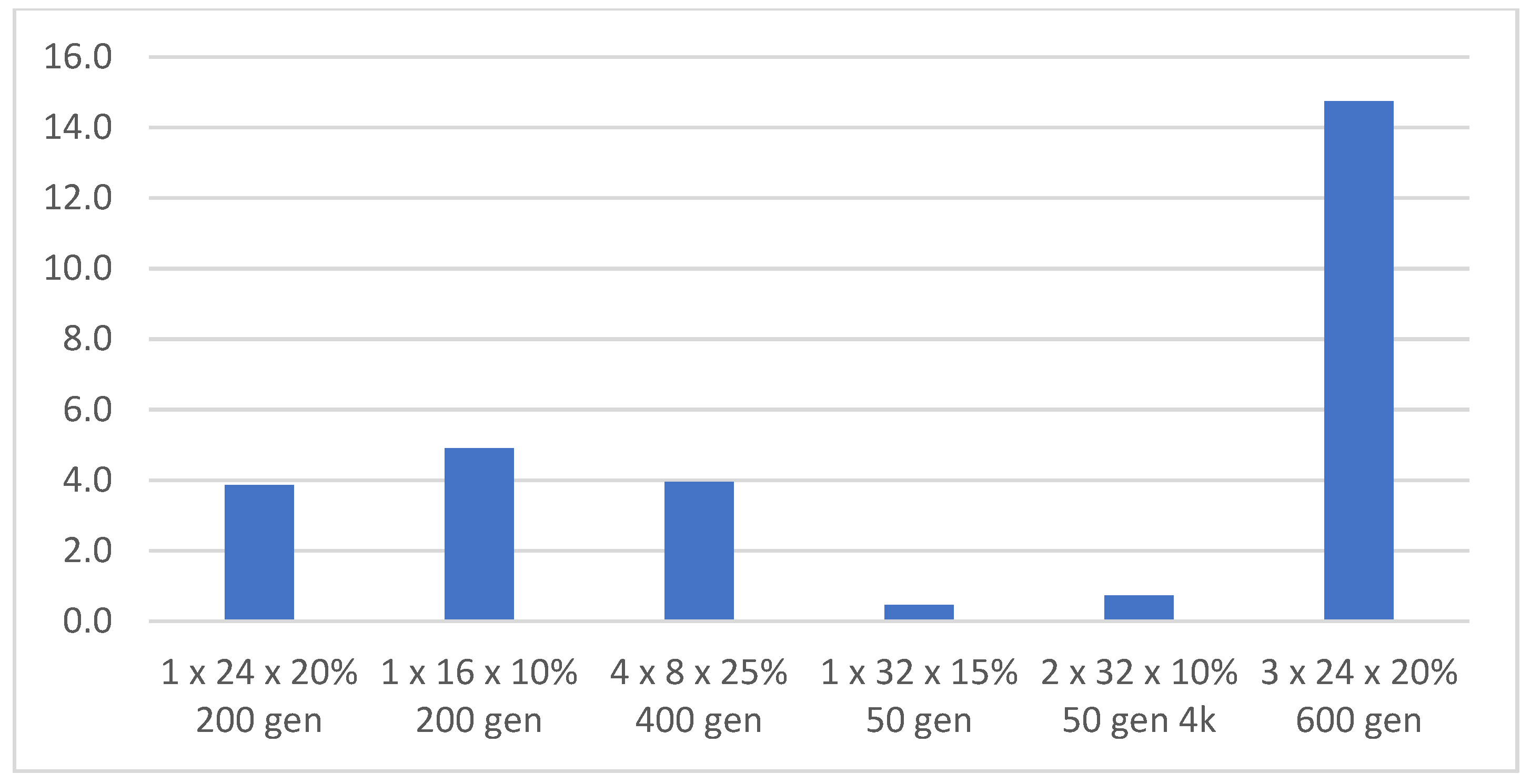 Computers 11 00070 g023 550