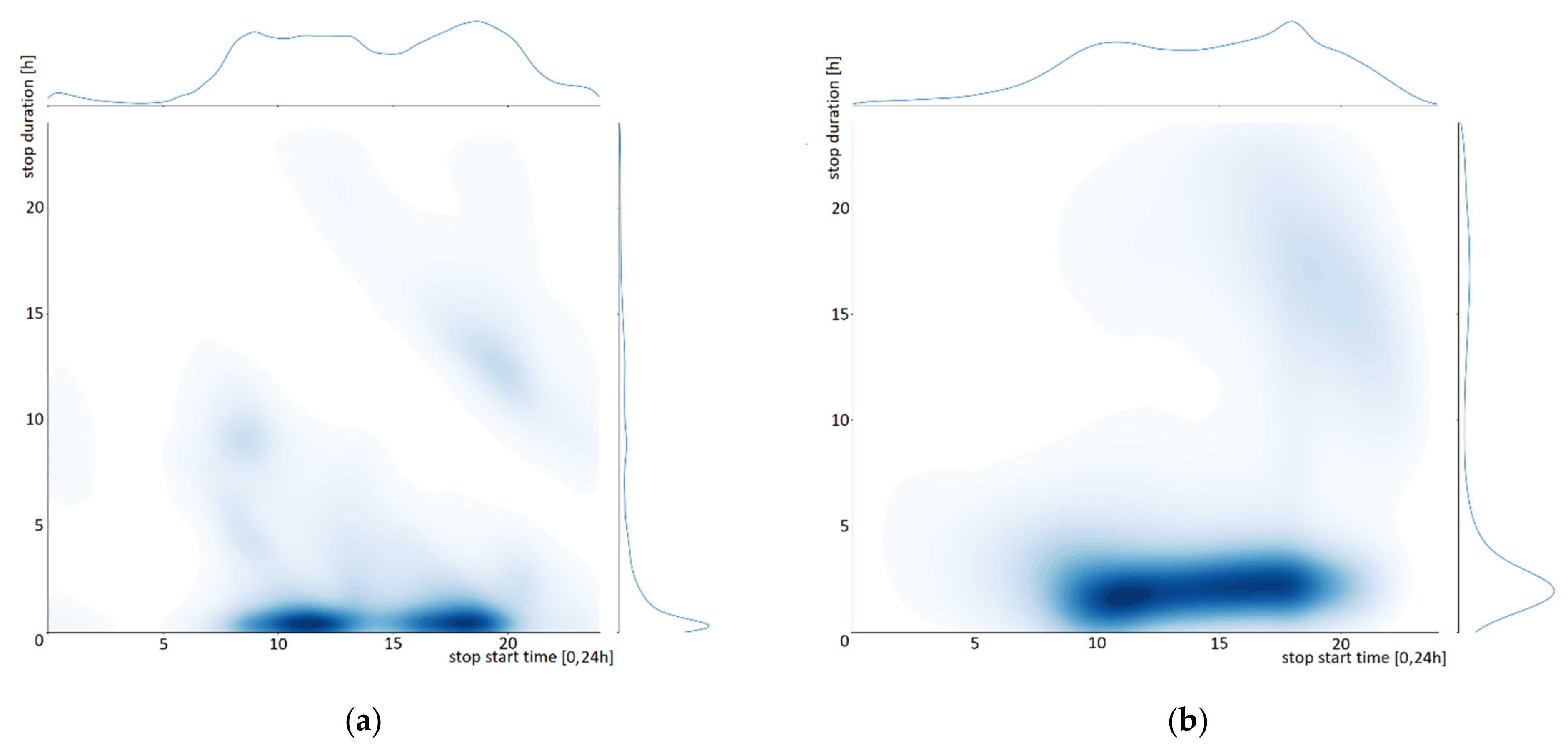 Computers 11 00071 g004 550