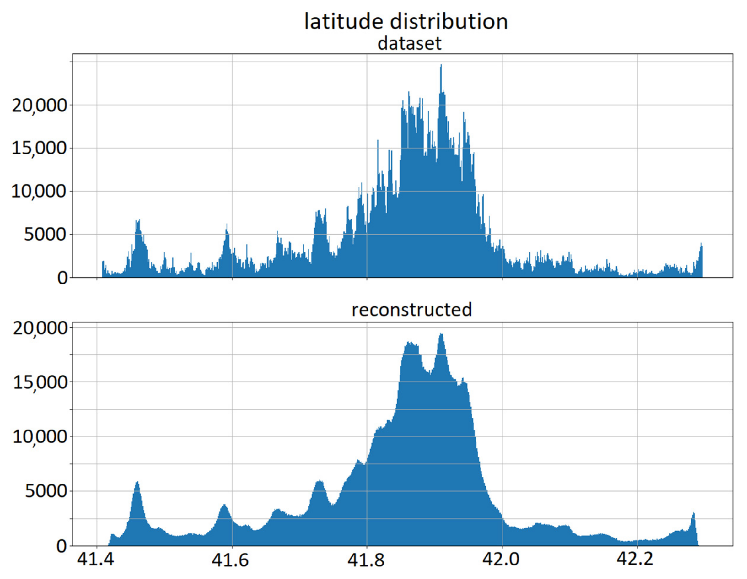 Computers 11 00071 g007 550