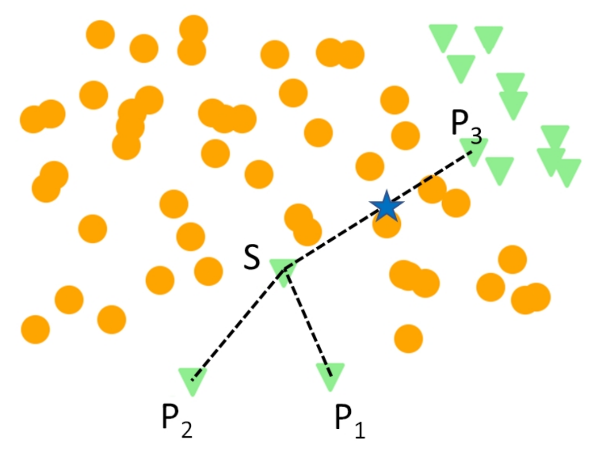 Computers 11 00073 g003 550