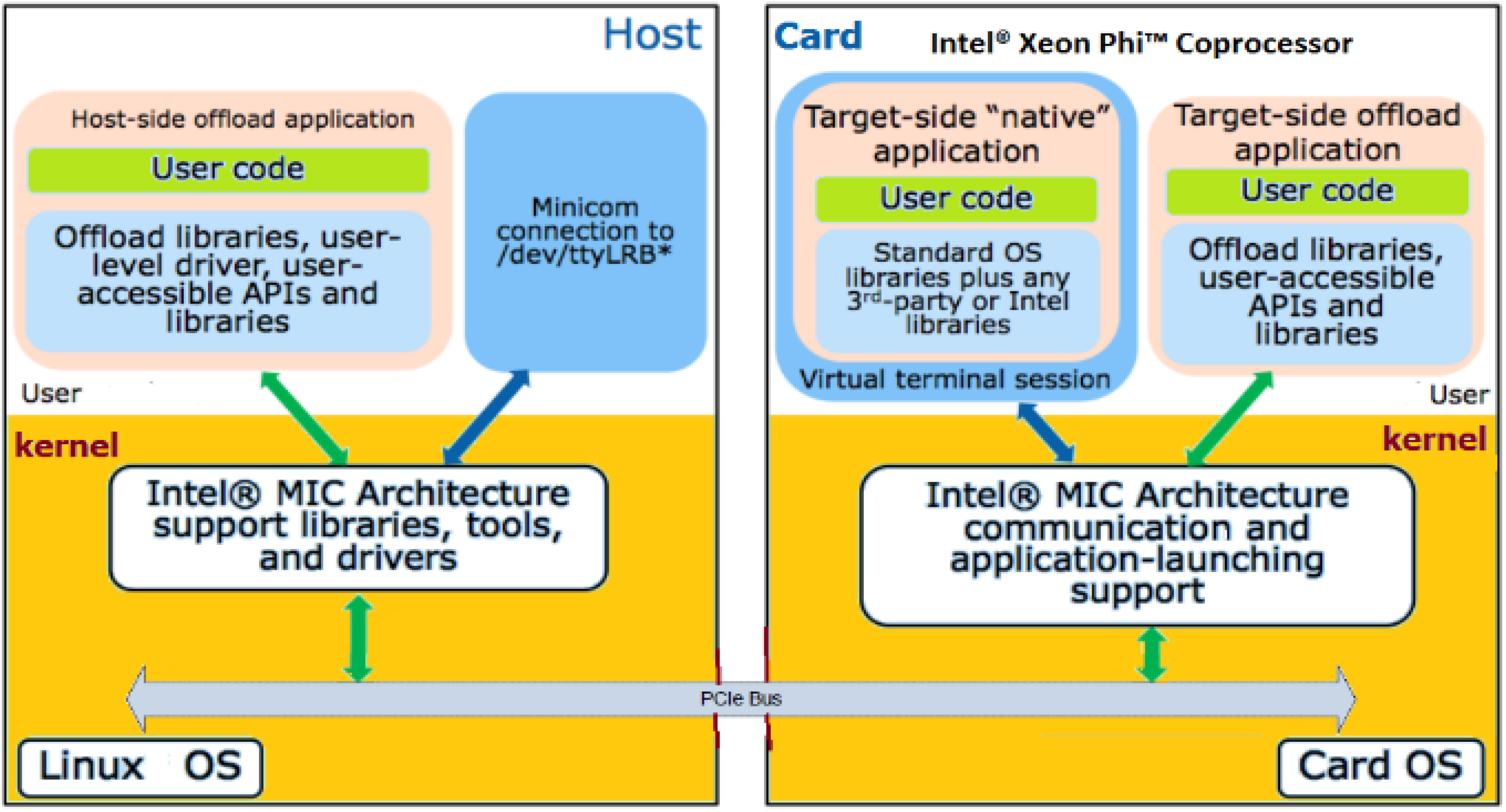 Computers 11 00075 g002 550