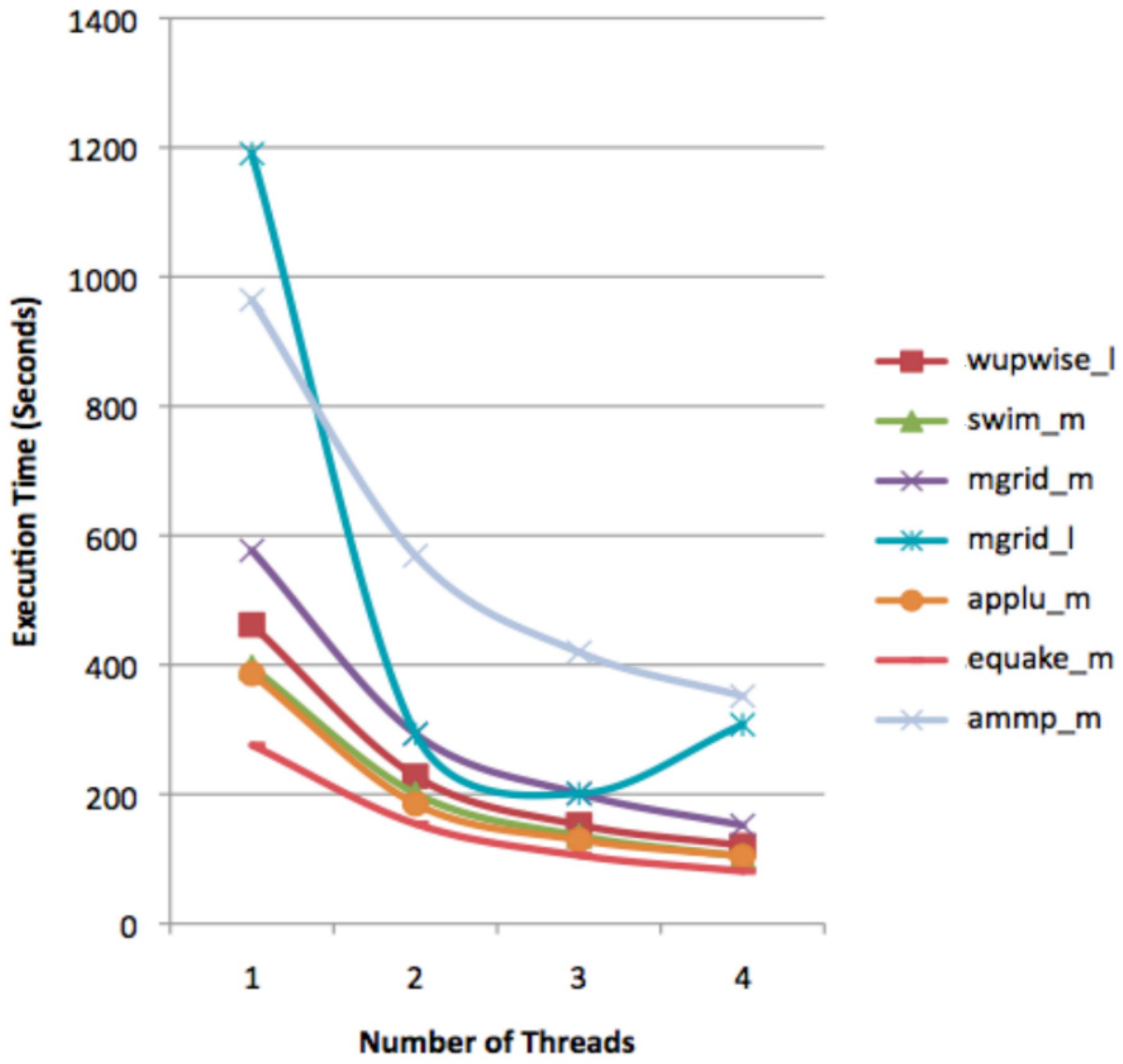 Computers 11 00075 g004 550