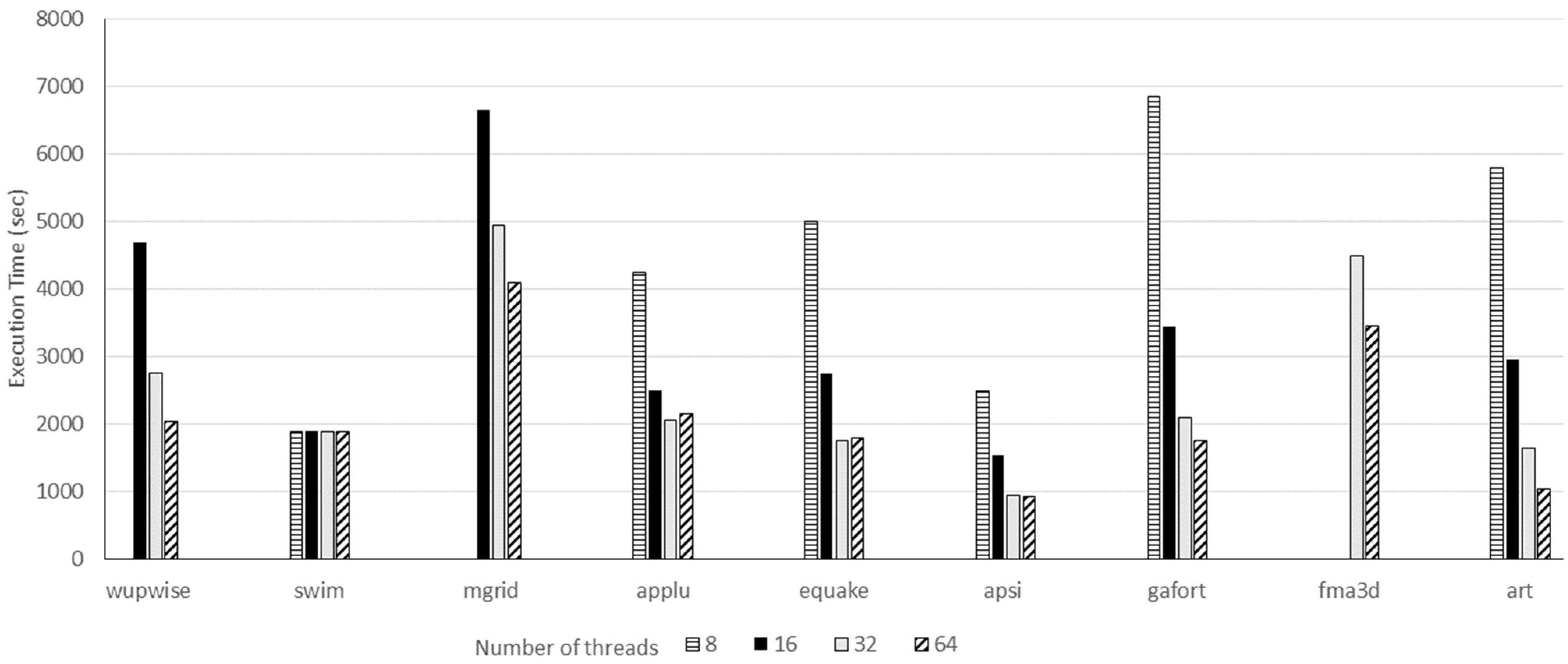 Computers 11 00075 g005 550