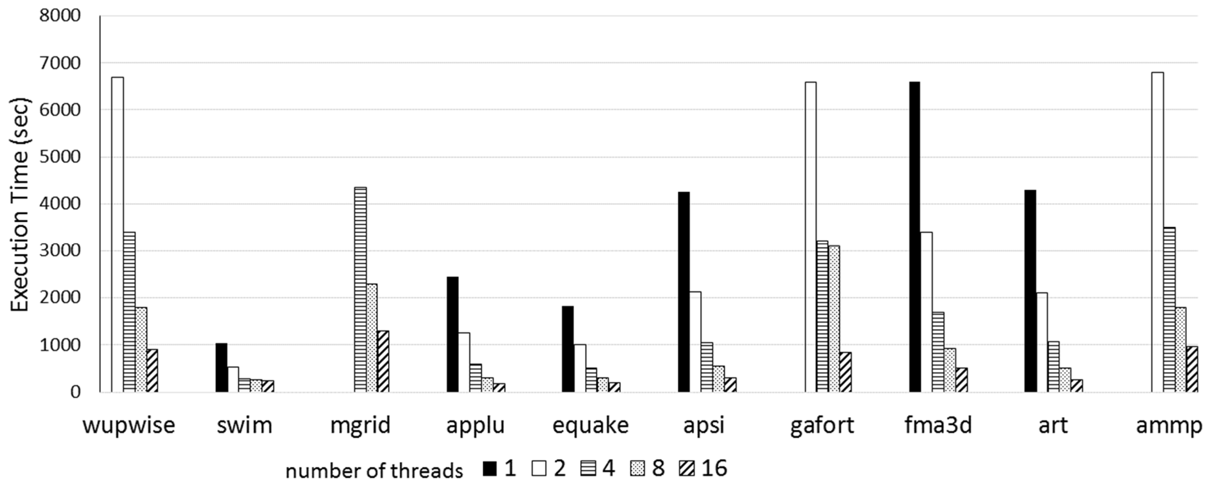Computers 11 00075 g006 550