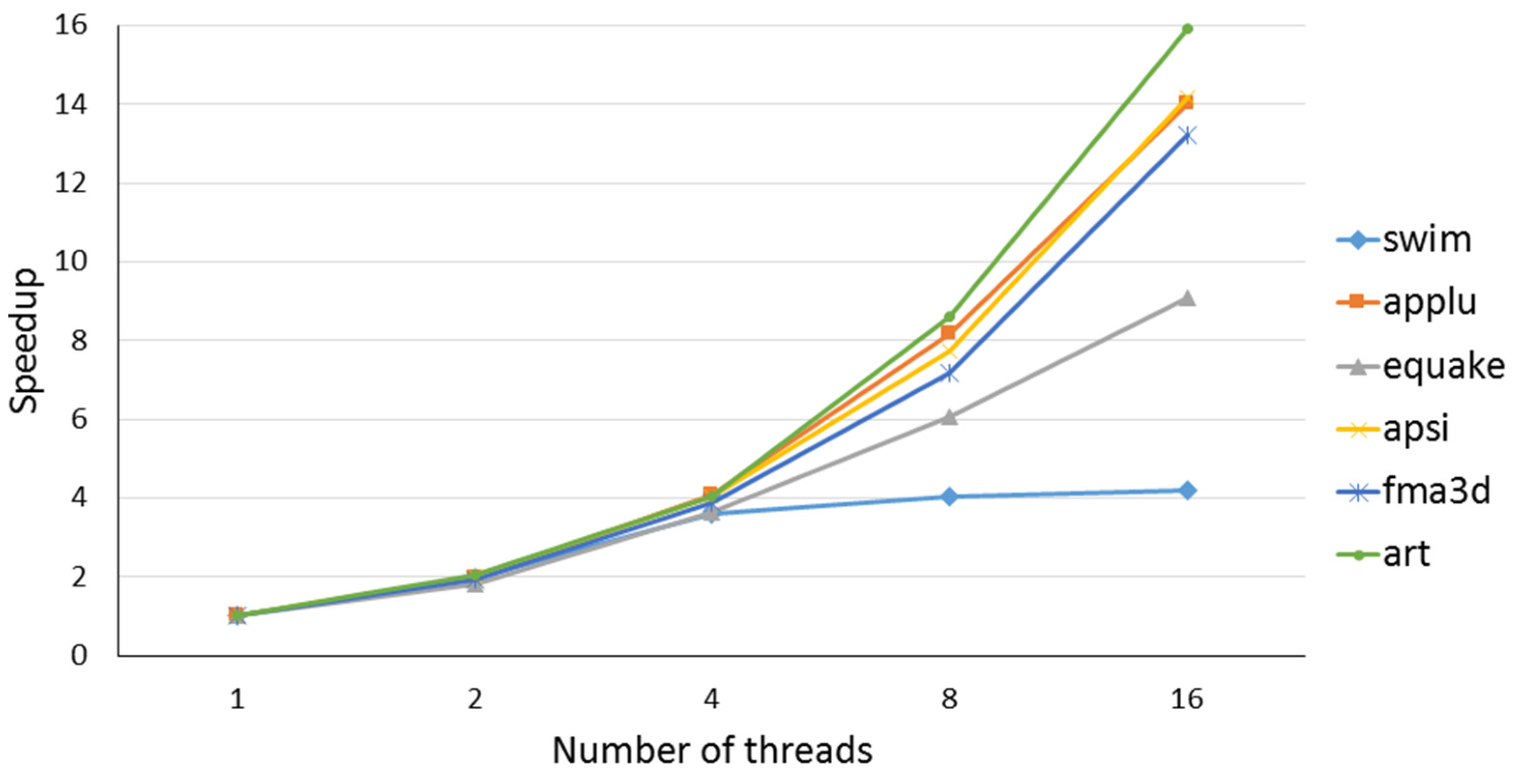 Computers 11 00075 g007 550