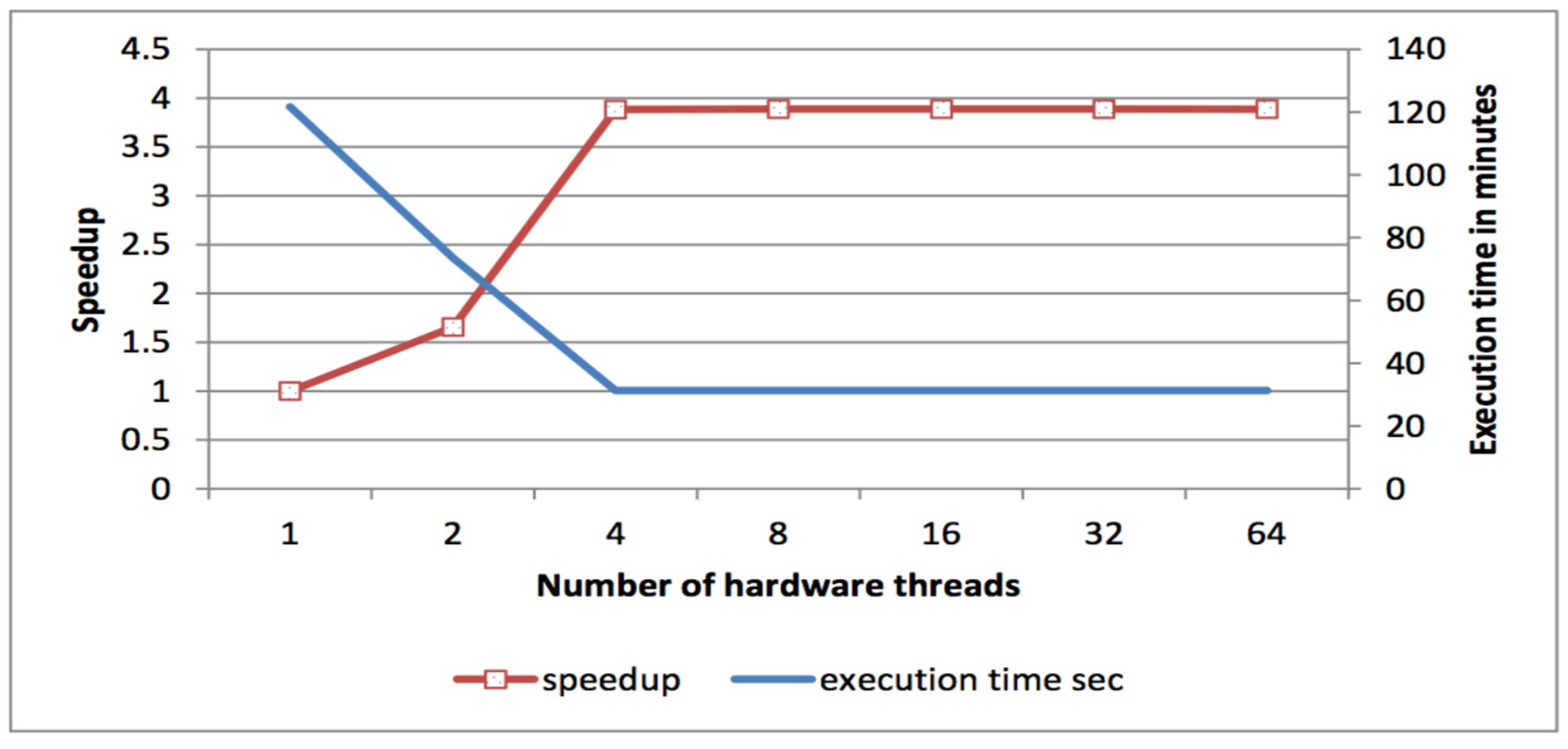 Computers 11 00075 g008 550
