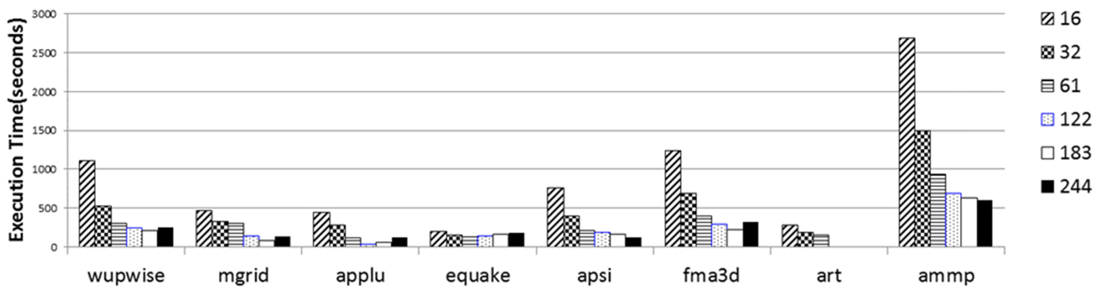 Computers 11 00075 g010 550