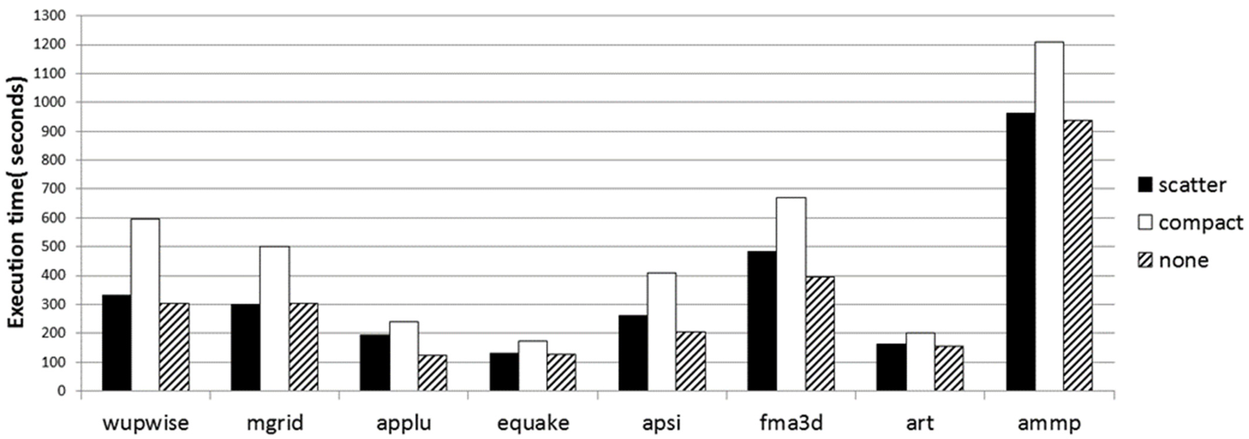 Computers 11 00075 g011 550