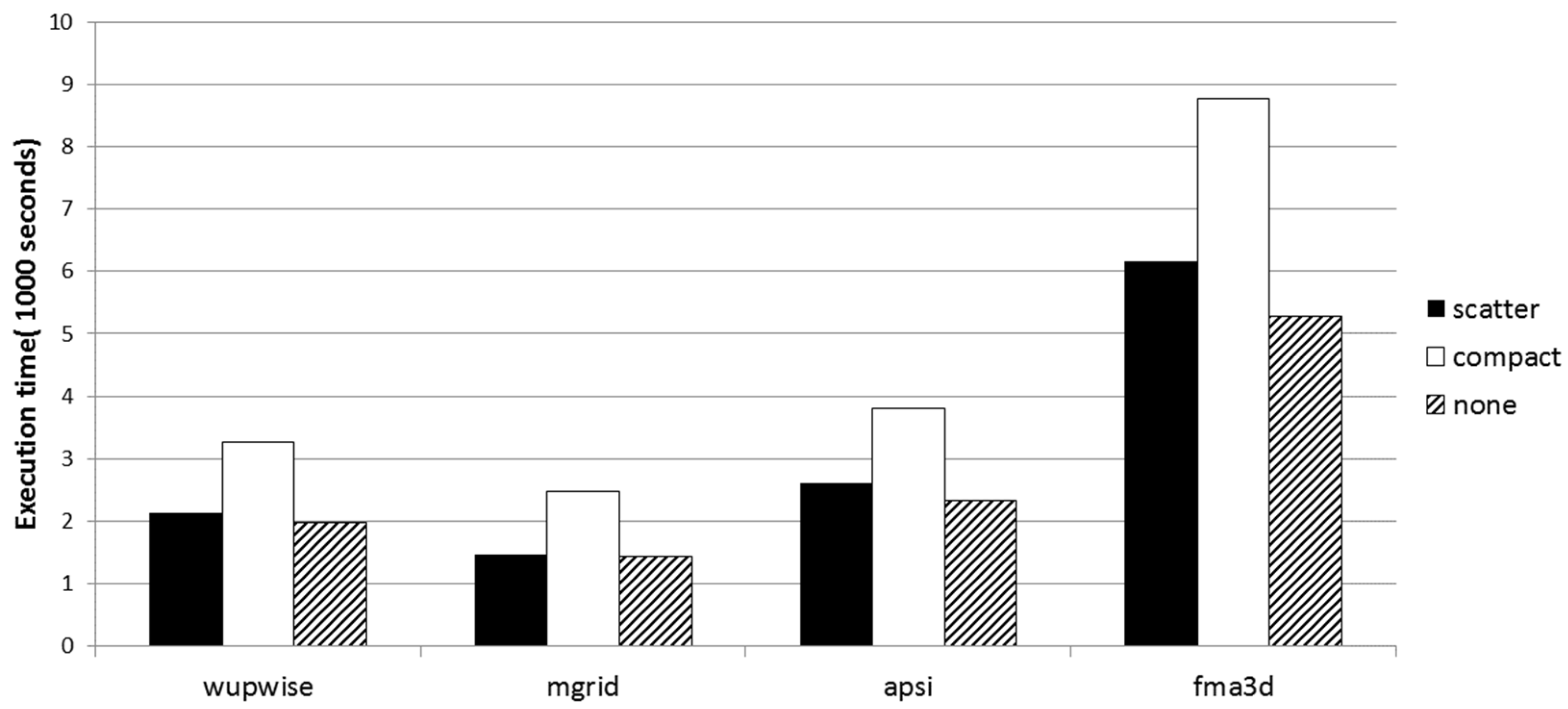 Computers 11 00075 g012 550