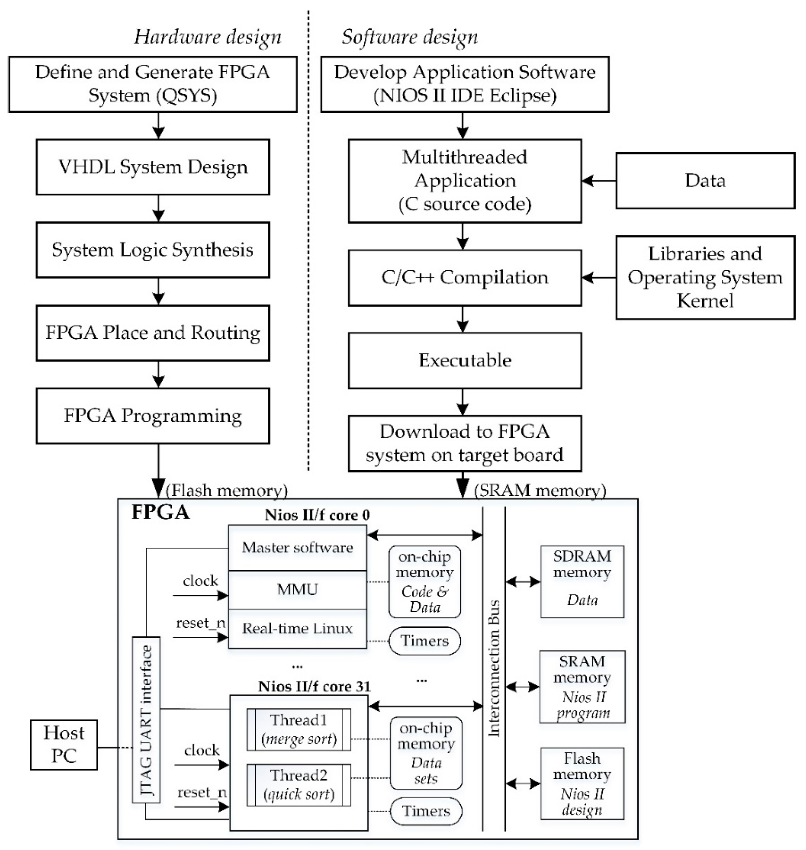 Computers 11 00076 g002