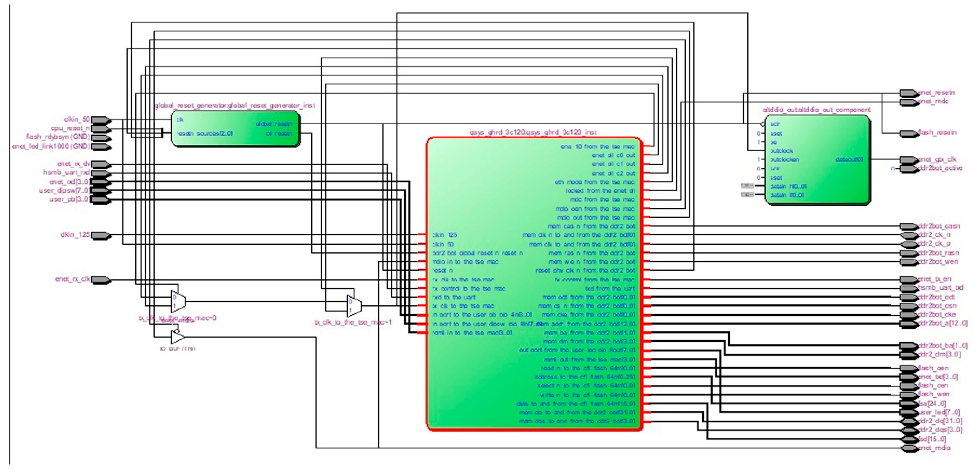 Co-Design of Multicore Hardware and Multithreaded Software
