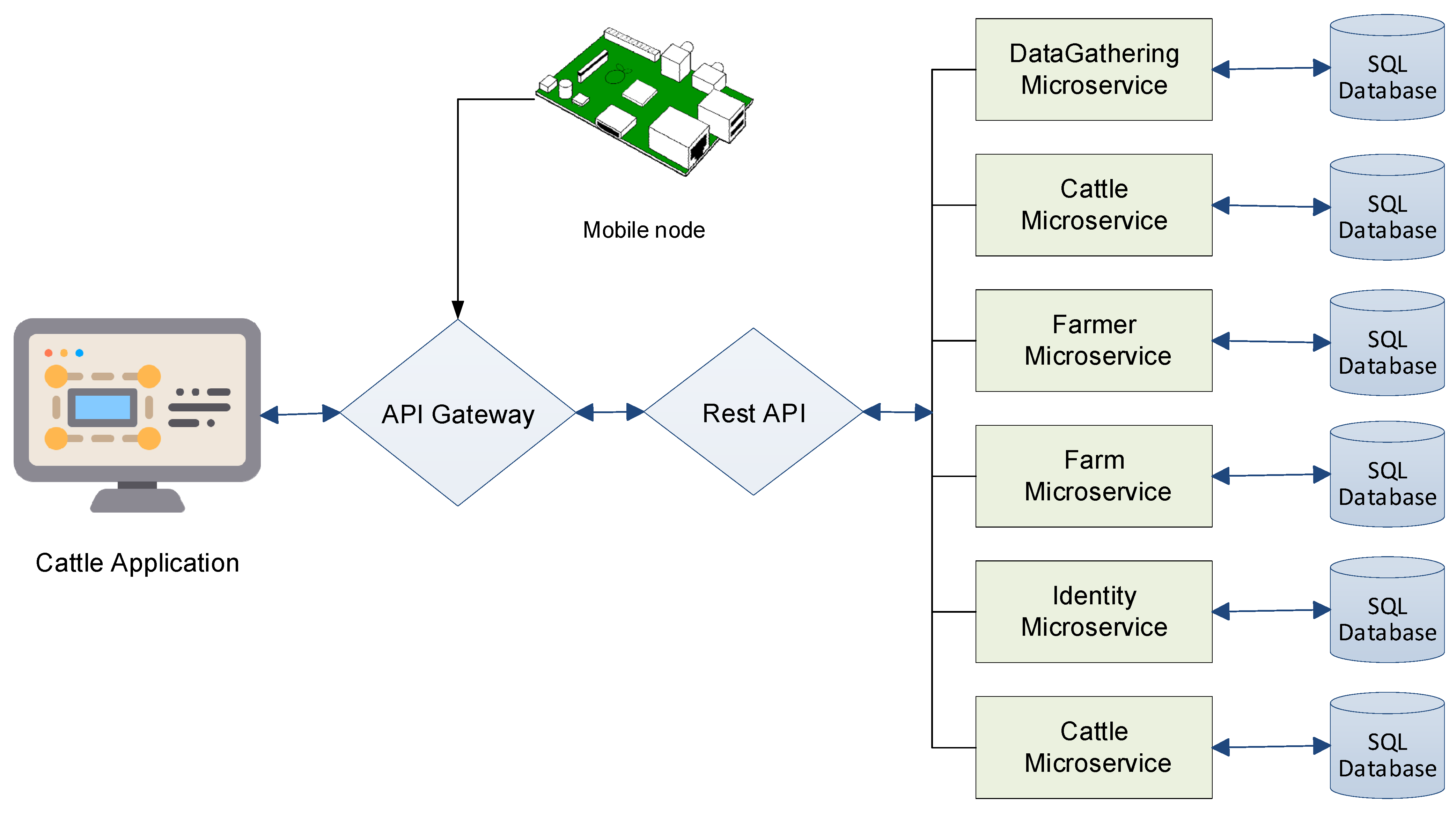 Computers 11 00079 g003 550