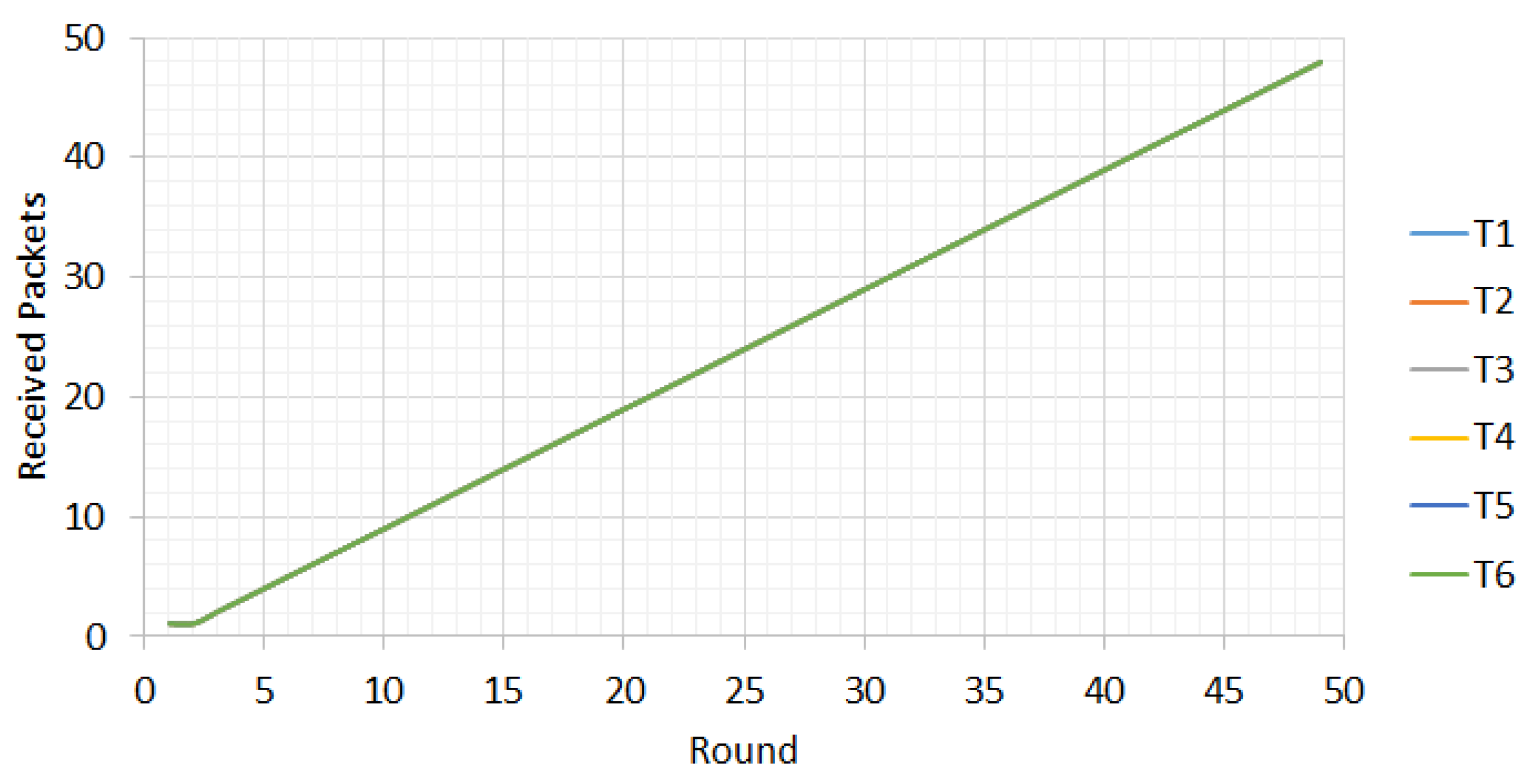 Computers 11 00081 g007 550