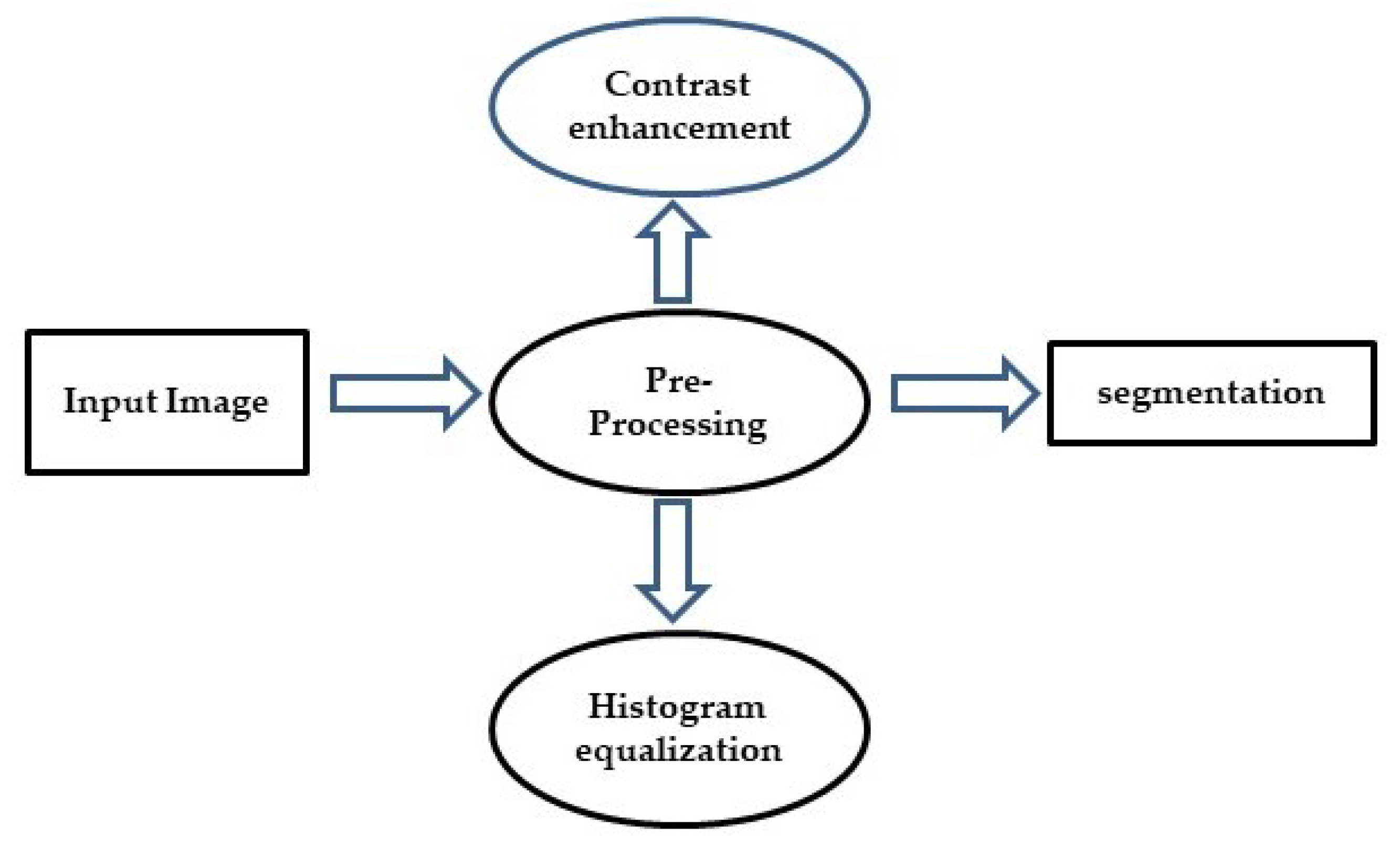 Computers 11 00082 g002 550