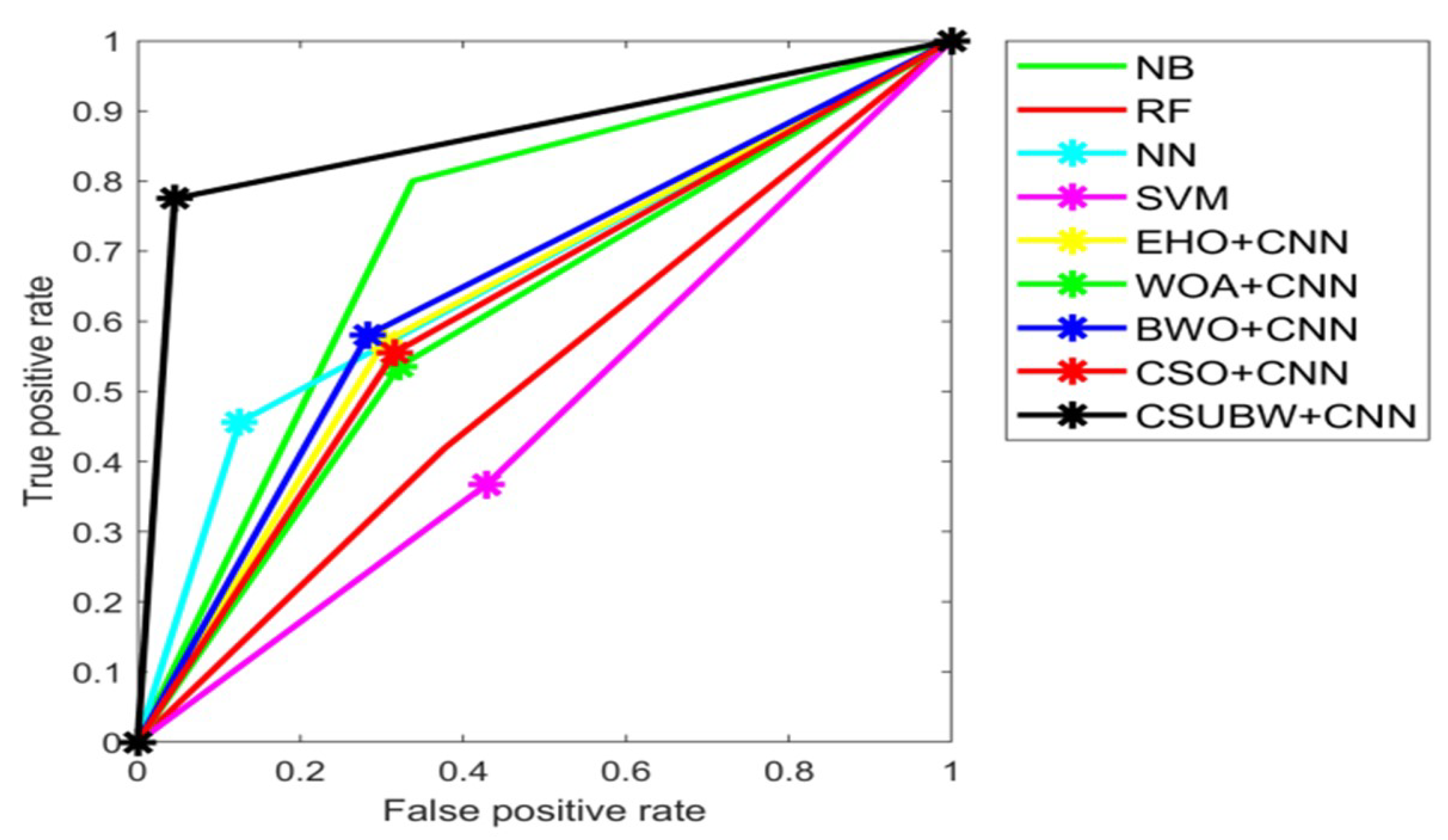 Computers 11 00082 g017 550